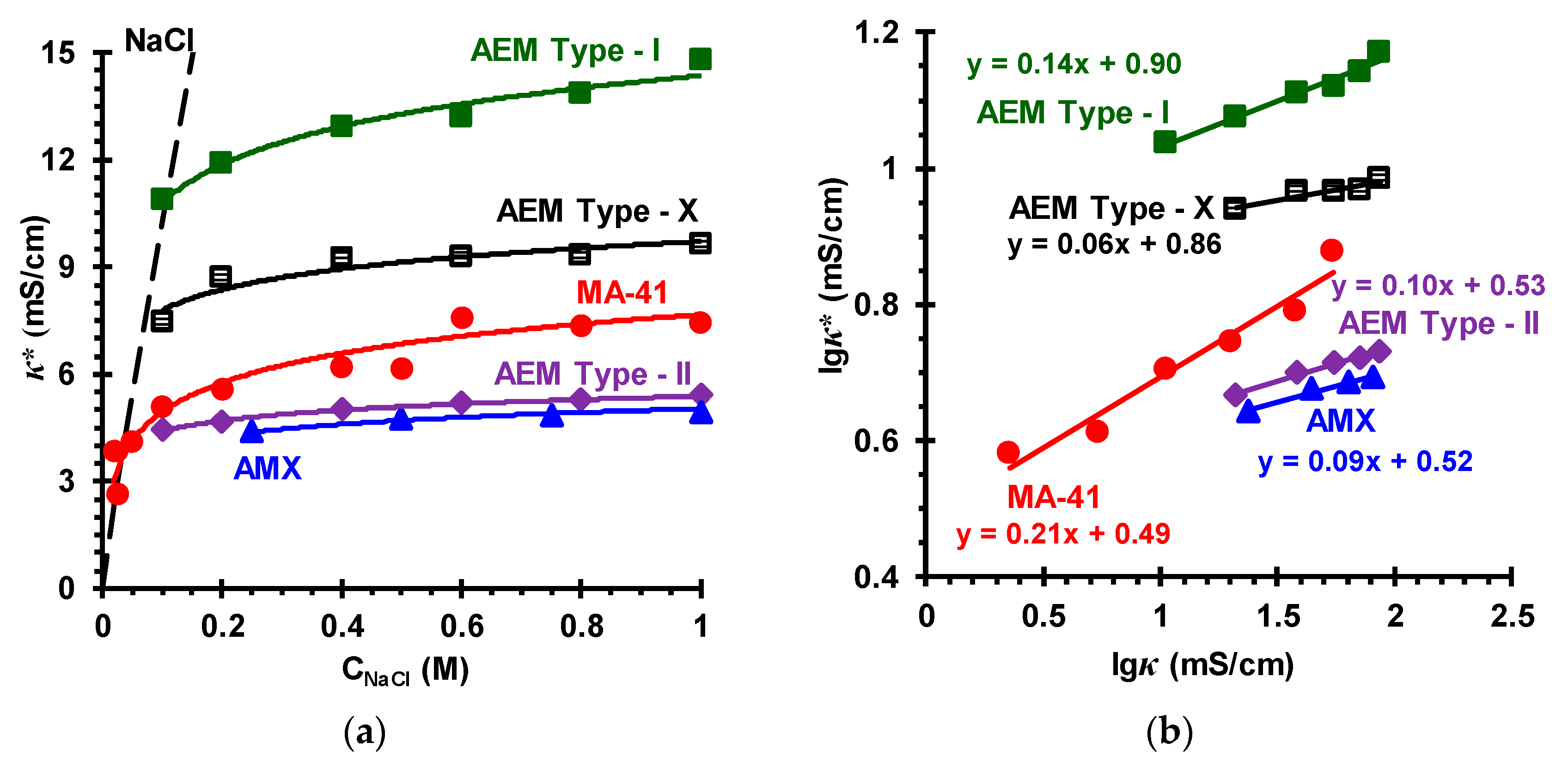 Membranes 09 00084 g008