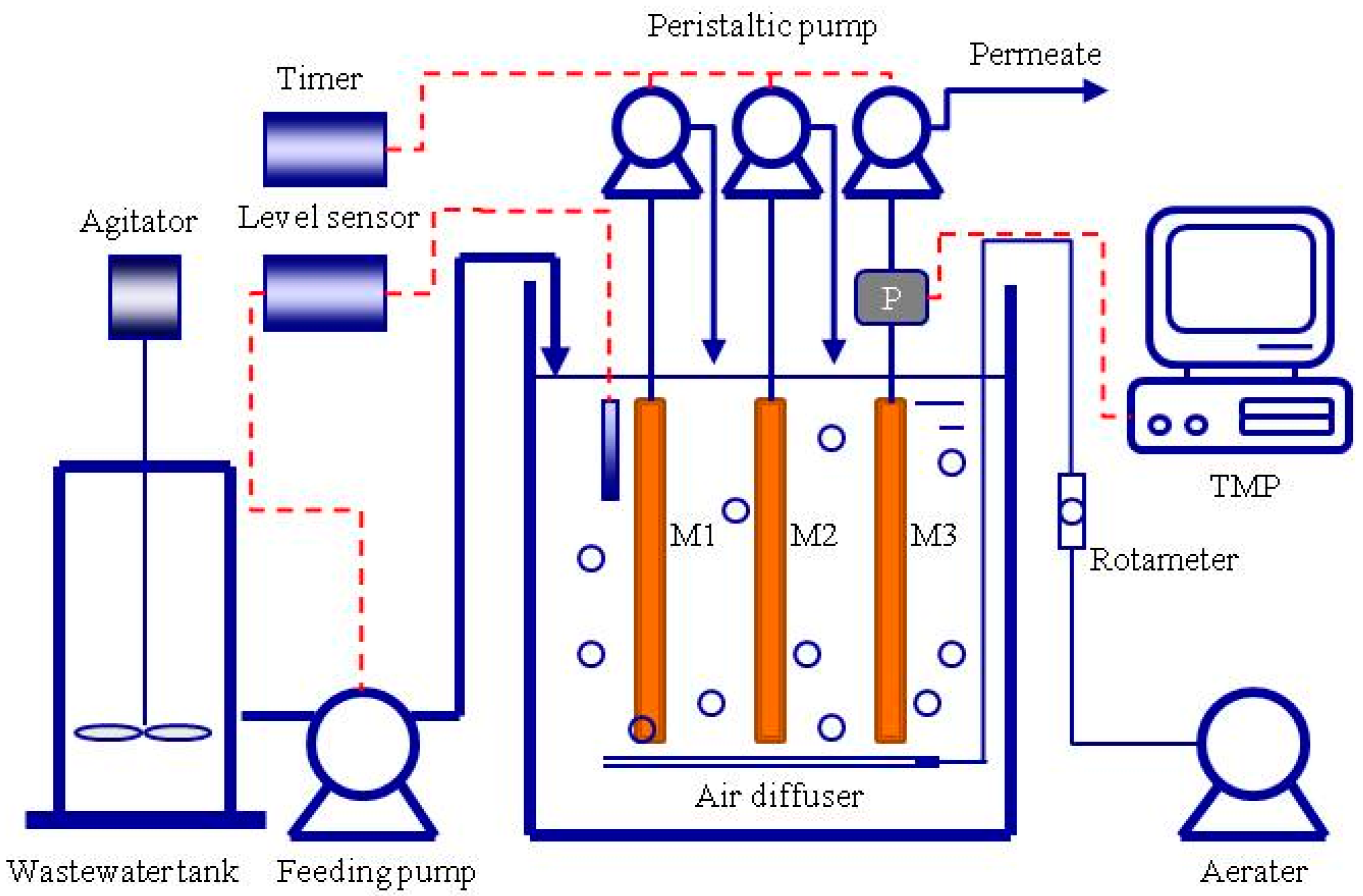 Membranes 09 00085 g001