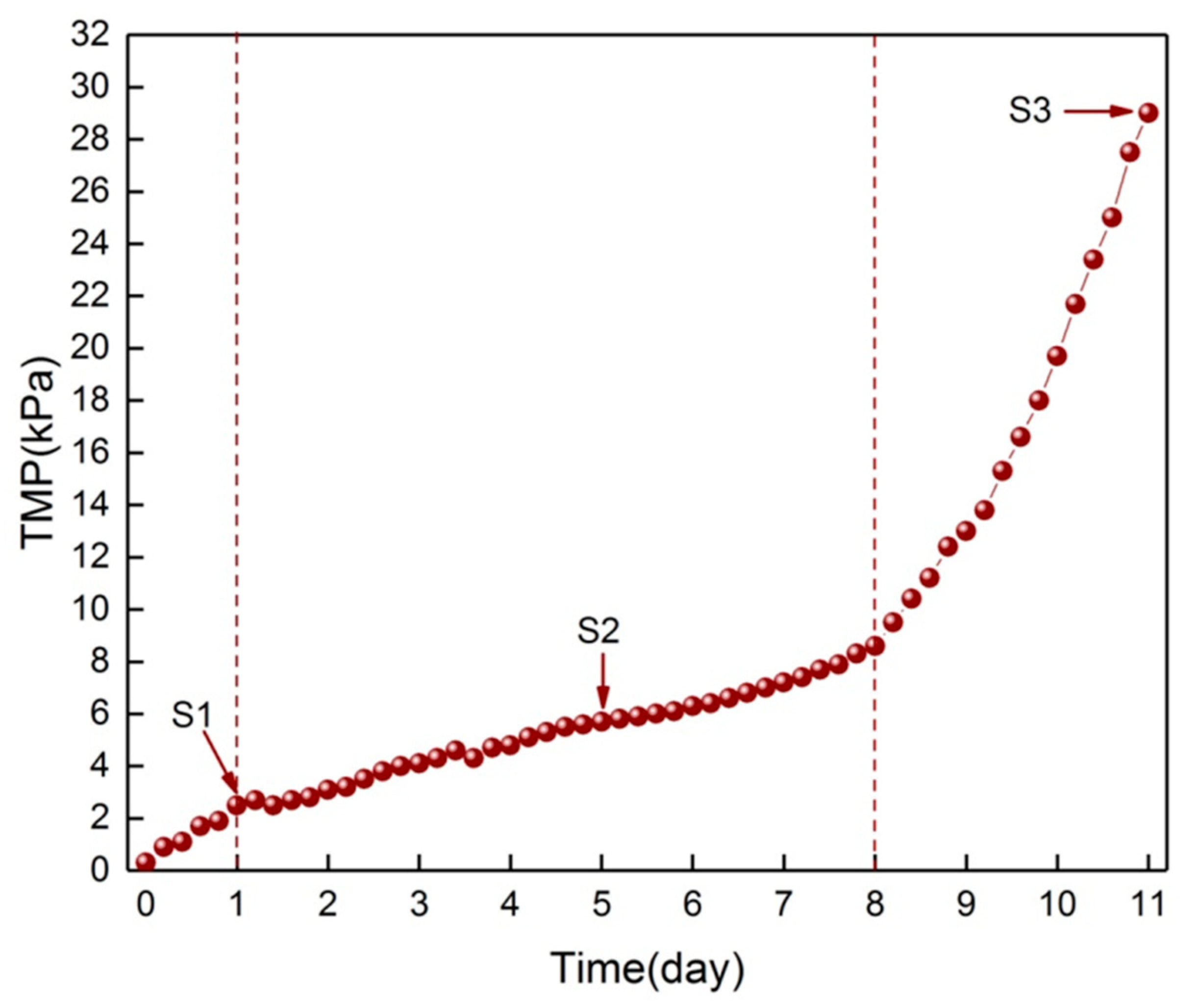 Membranes 09 00085 g002