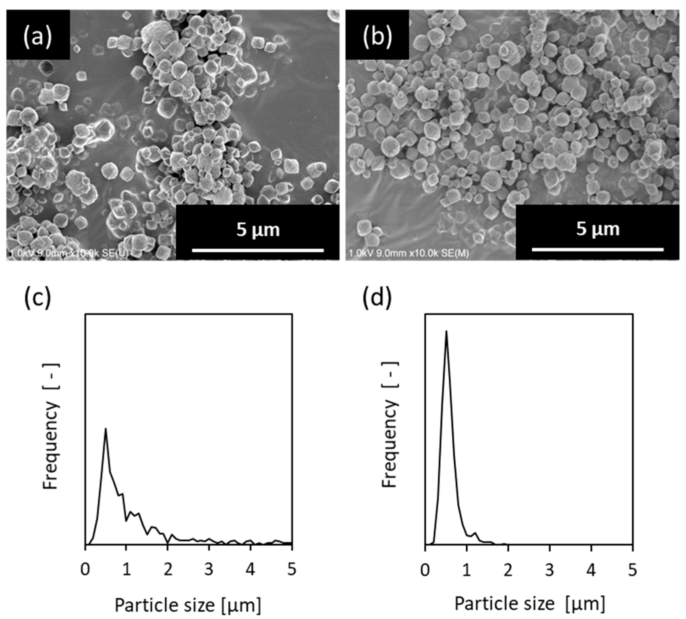 Membranes 09 00086 g001