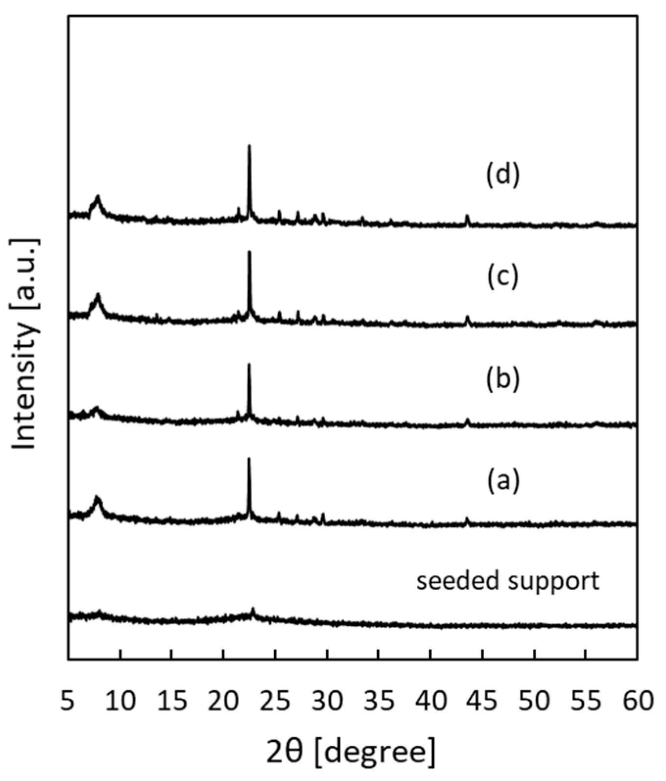 Membranes 09 00086 g003