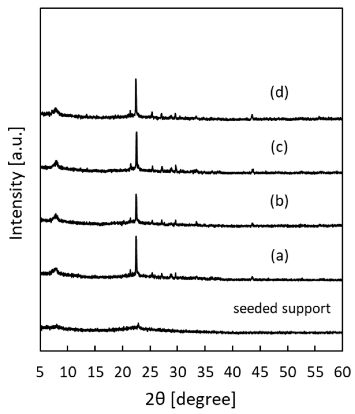 Membranes 09 00086 g005