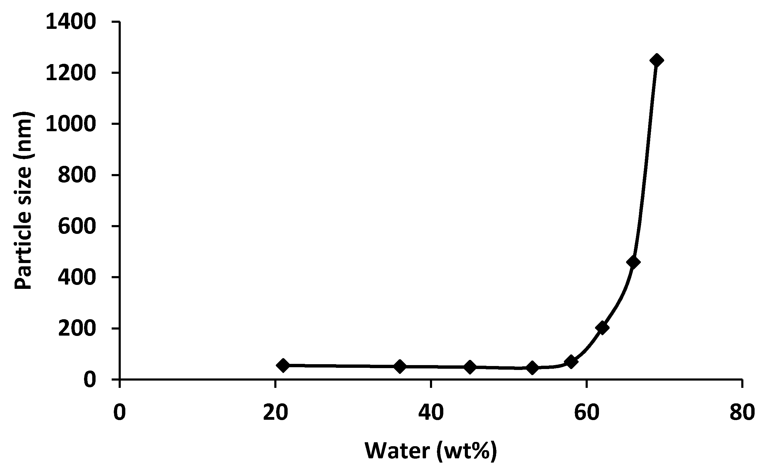 Membranes 09 00093 g002