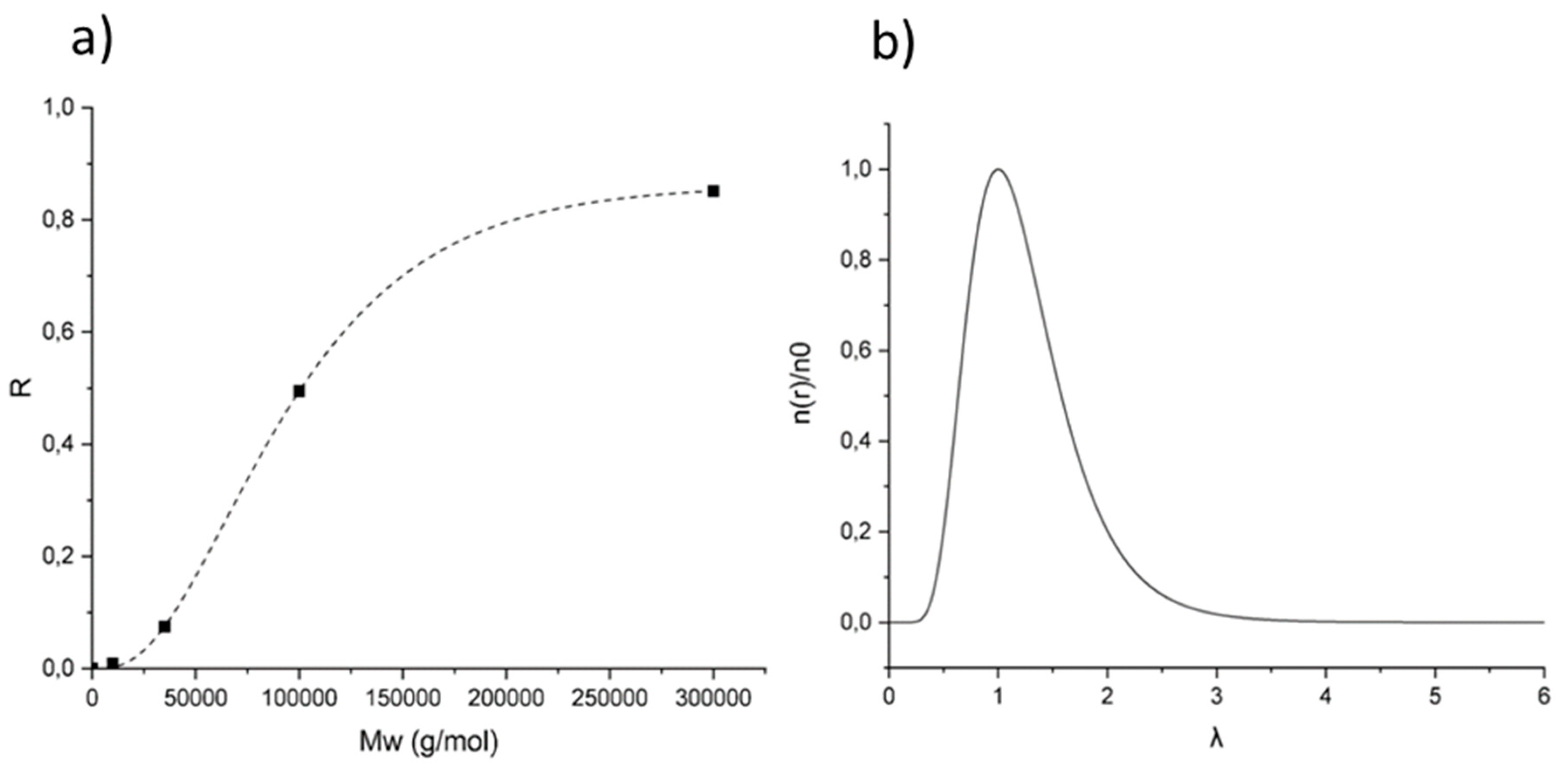 Membranes 09 00093 g007
