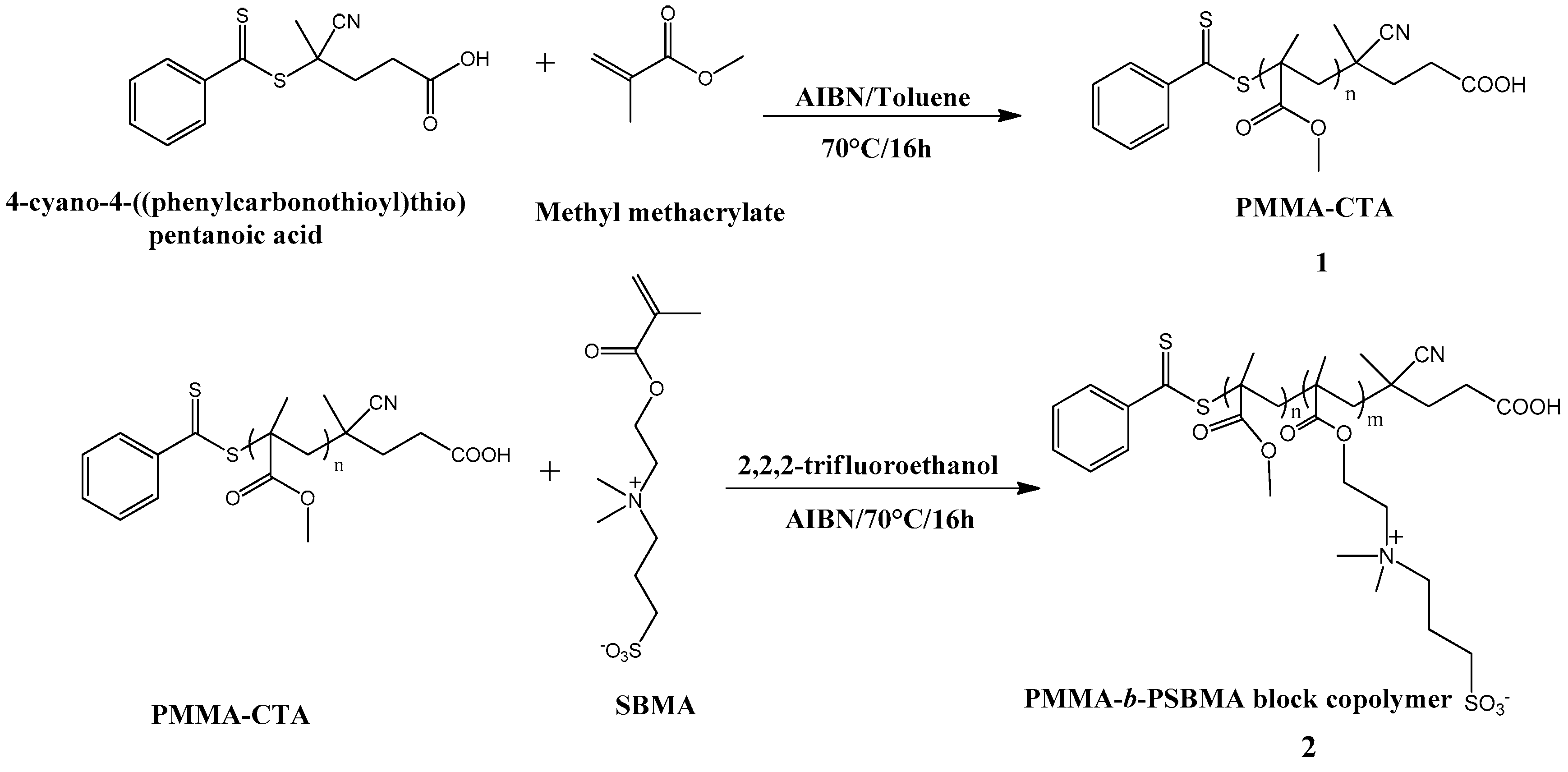 Membranes 09 00093 sch001