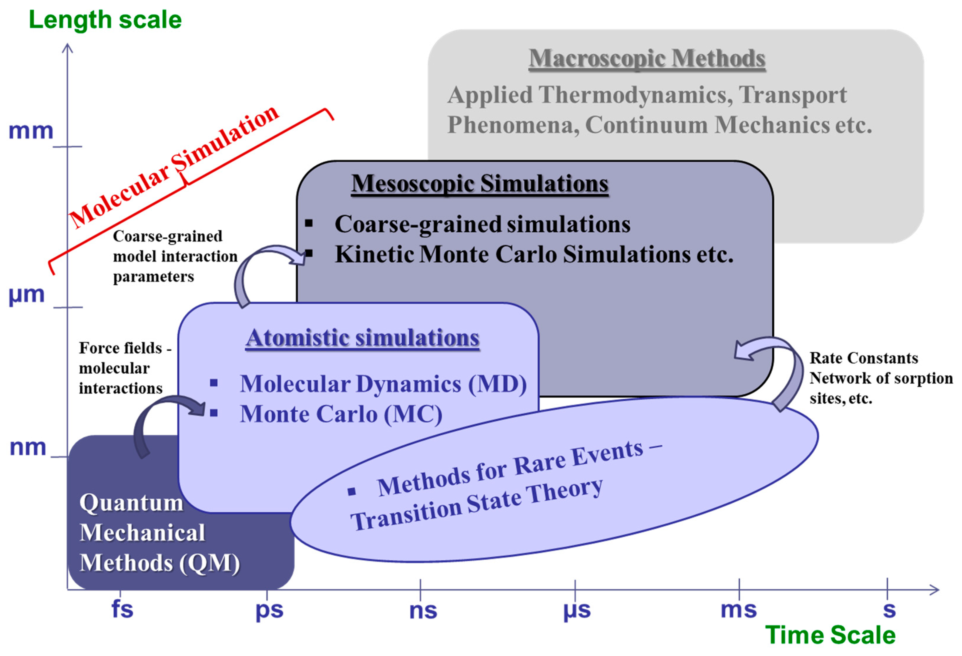 Membranes 09 00098 g001