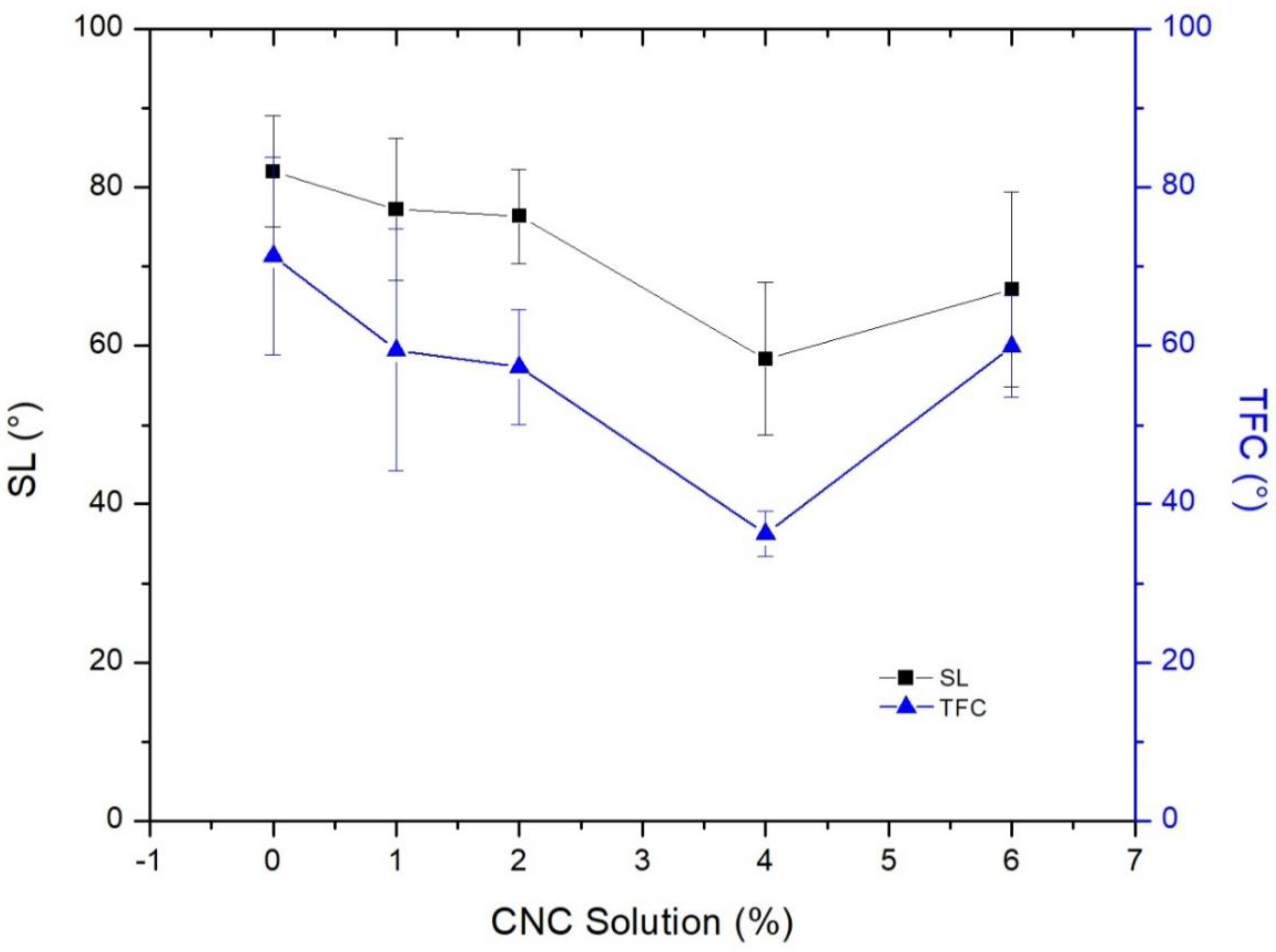 Membranes 09 00101 g006 Membranes 09 00101 g006