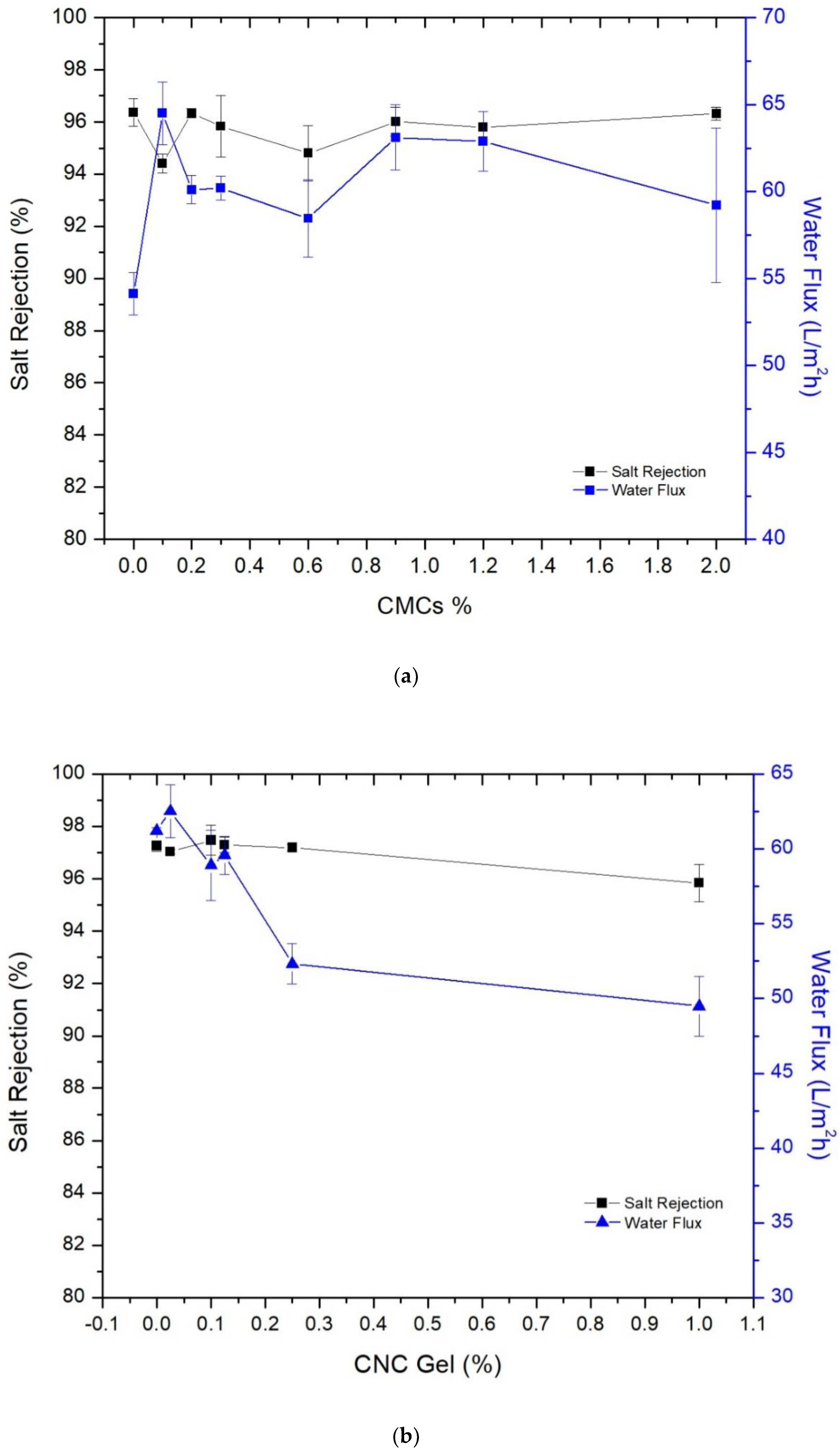 Membranes 09 00101 g007a Membranes 09 00101 g007a
