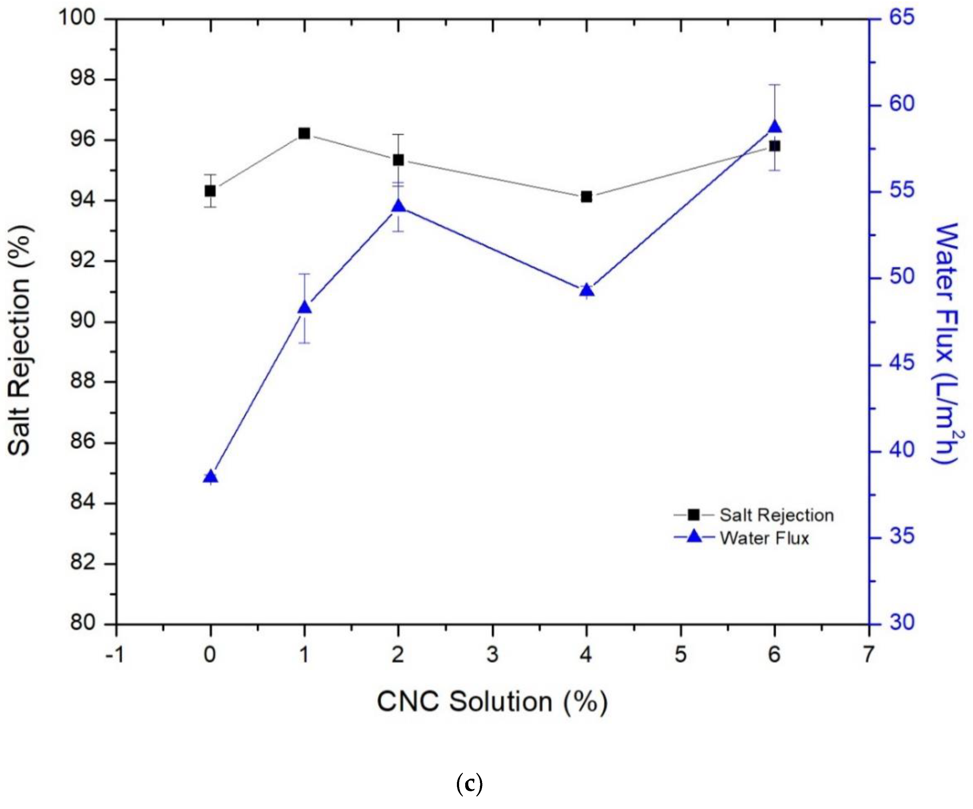 Membranes 09 00101 g007b Membranes 09 00101 g007b