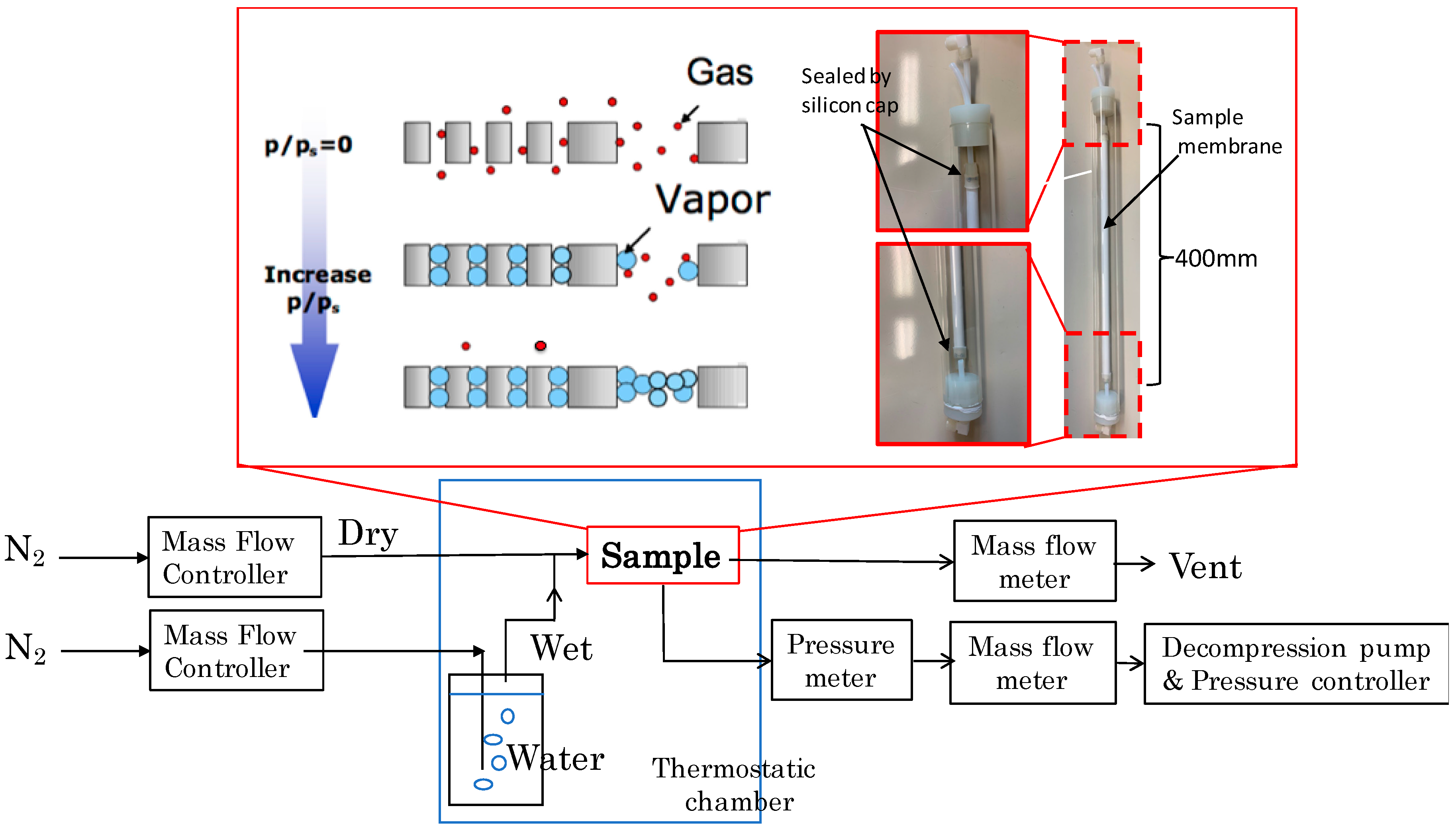 Membranes 09 00103 g002
