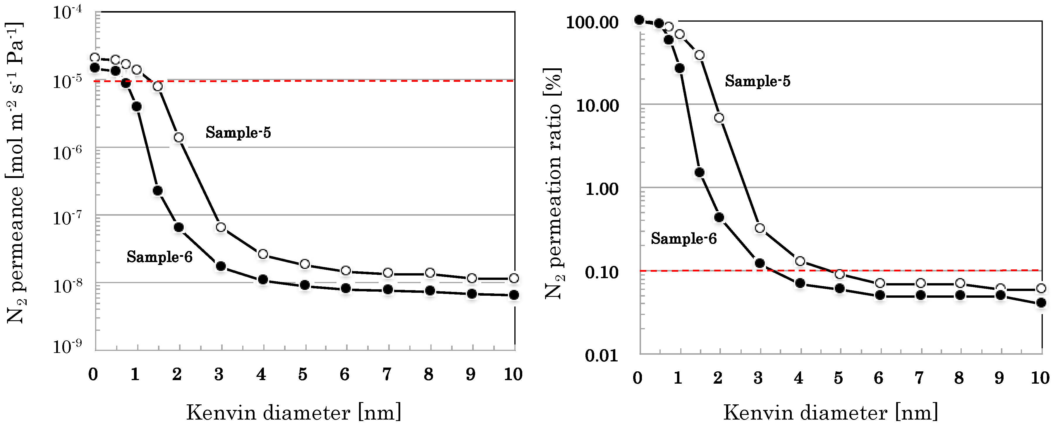 Membranes 09 00103 g007