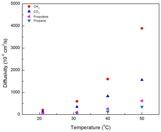 Membranes 09 00104 g0a2 550