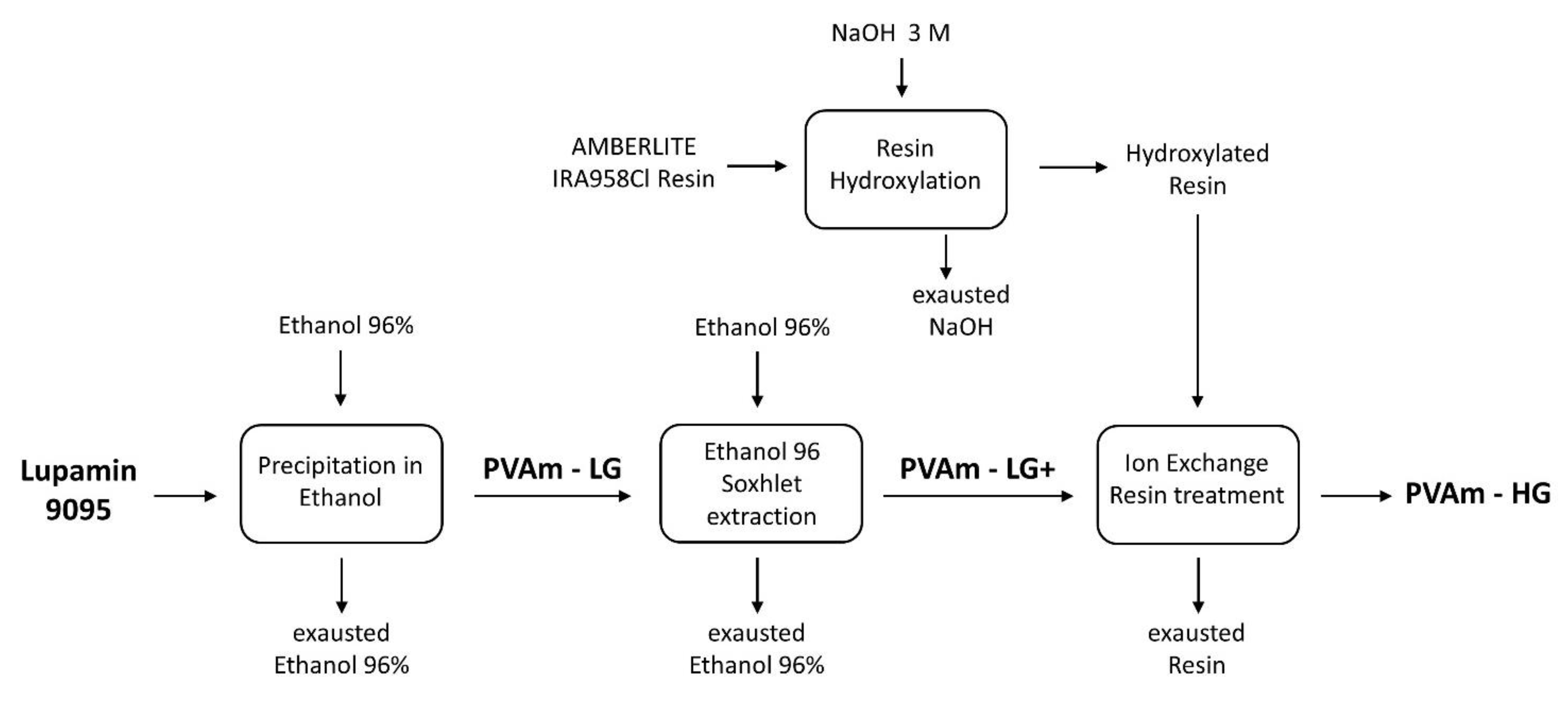 Membranes 09 00119 g003