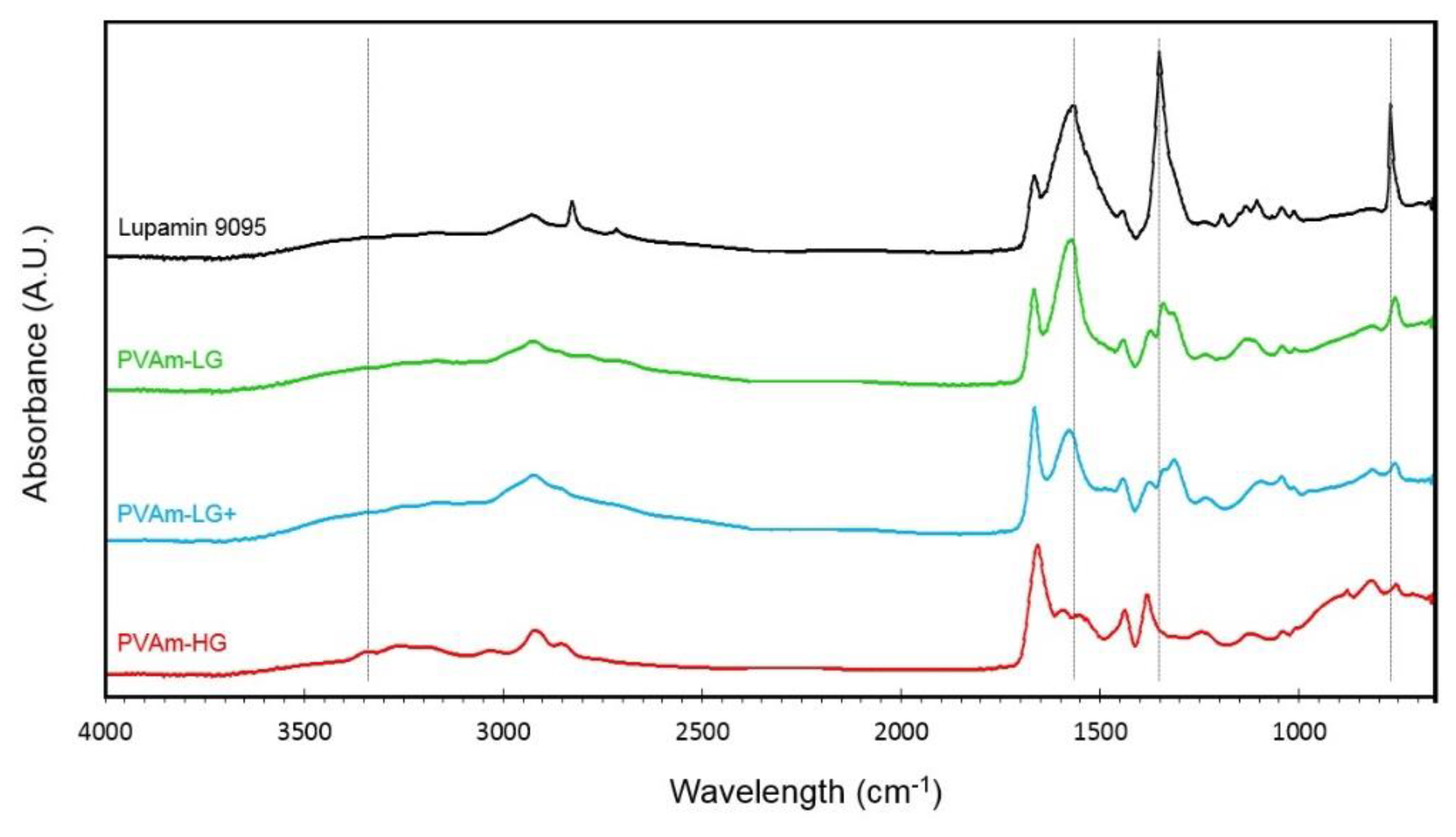 Membranes 09 00119 g005