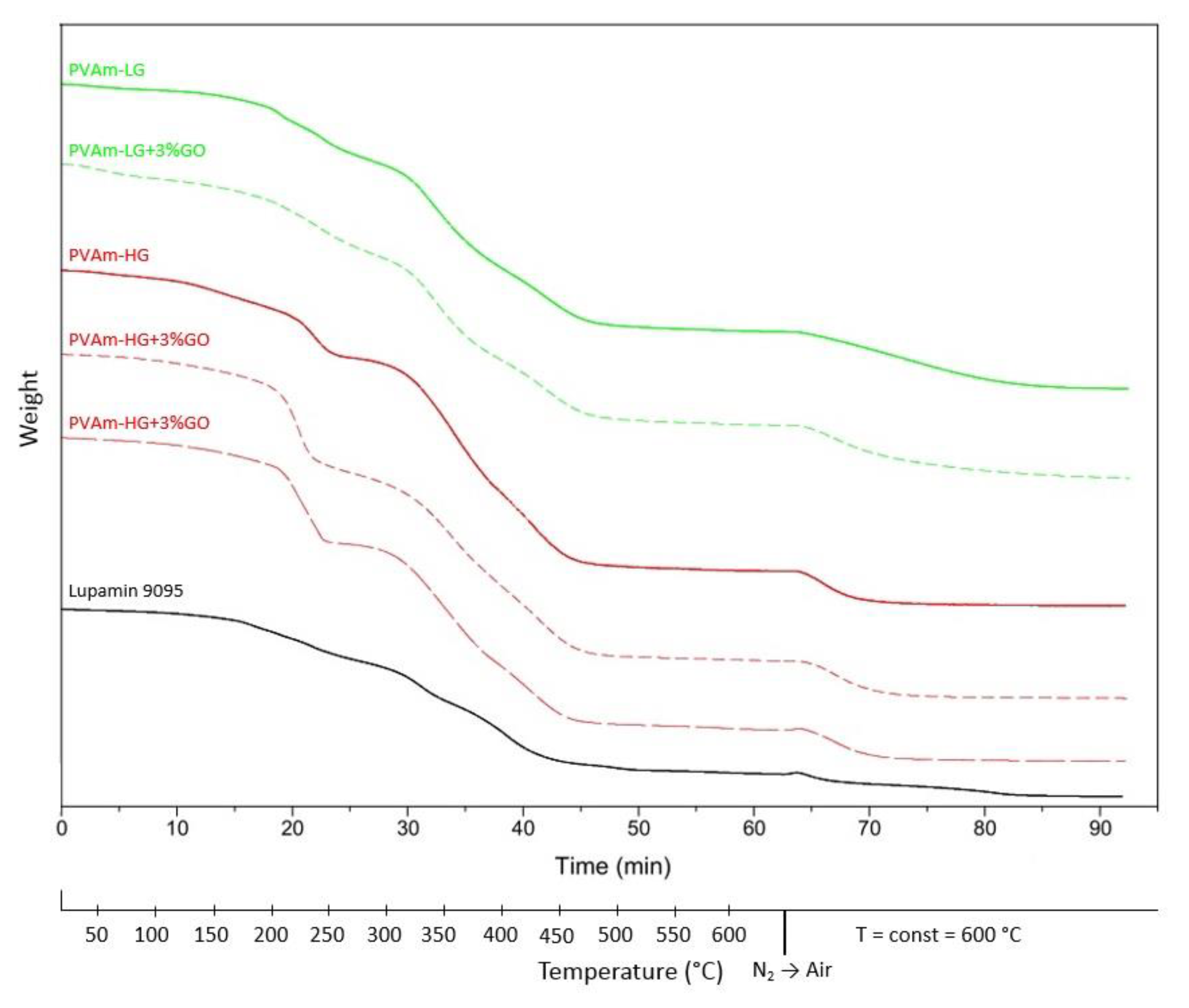 Membranes 09 00119 g006