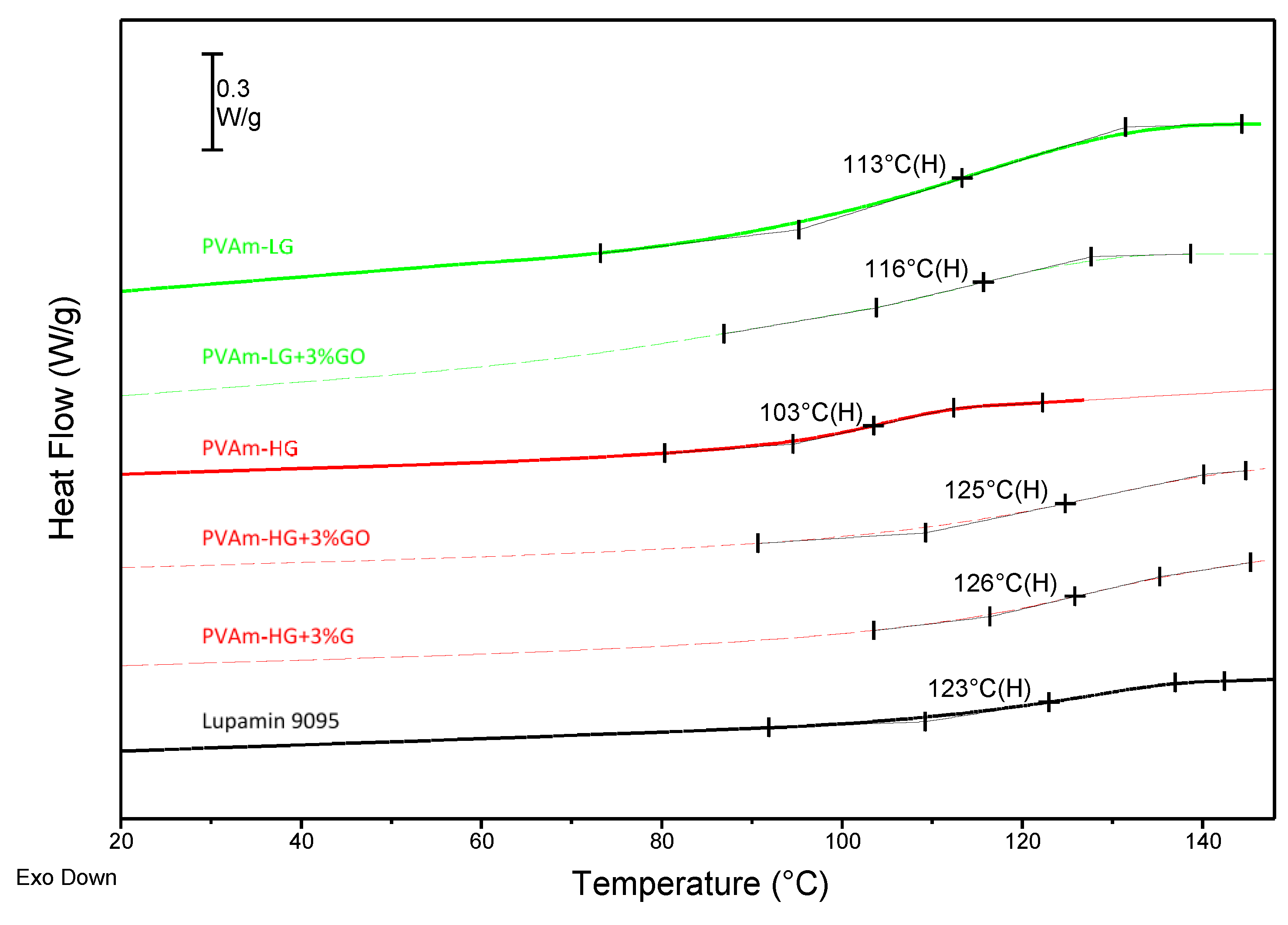 Membranes 09 00119 g007