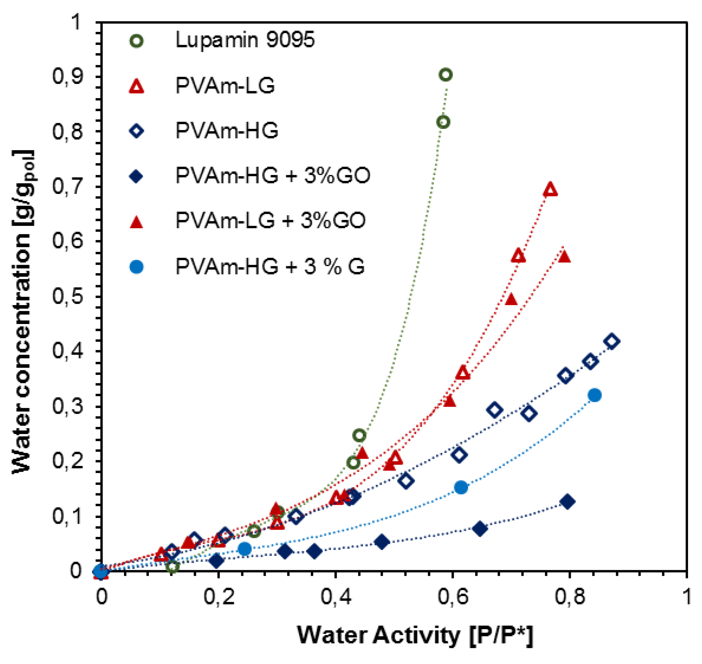 Membranes 09 00119 g009