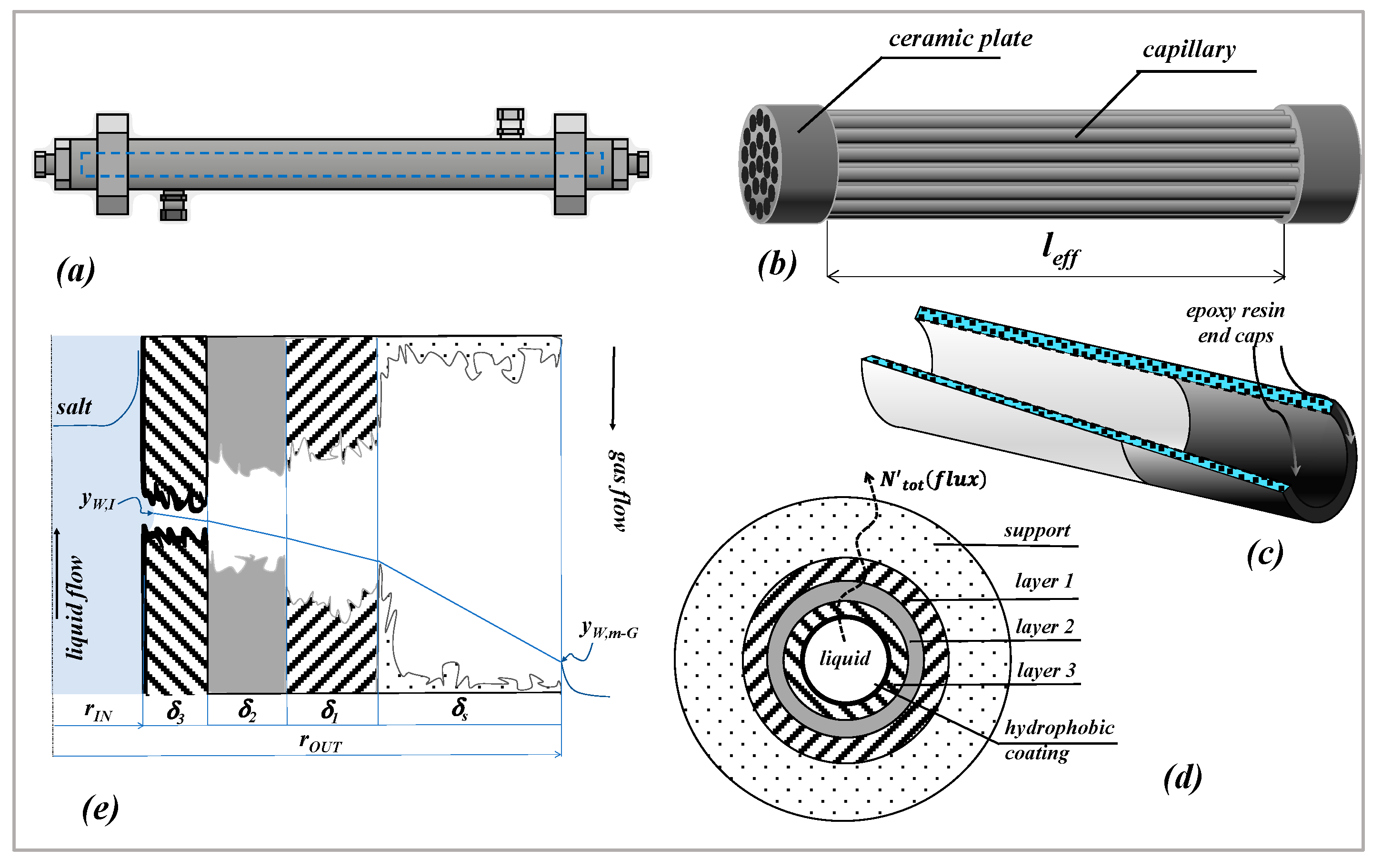 Membranes 09 00125 g001