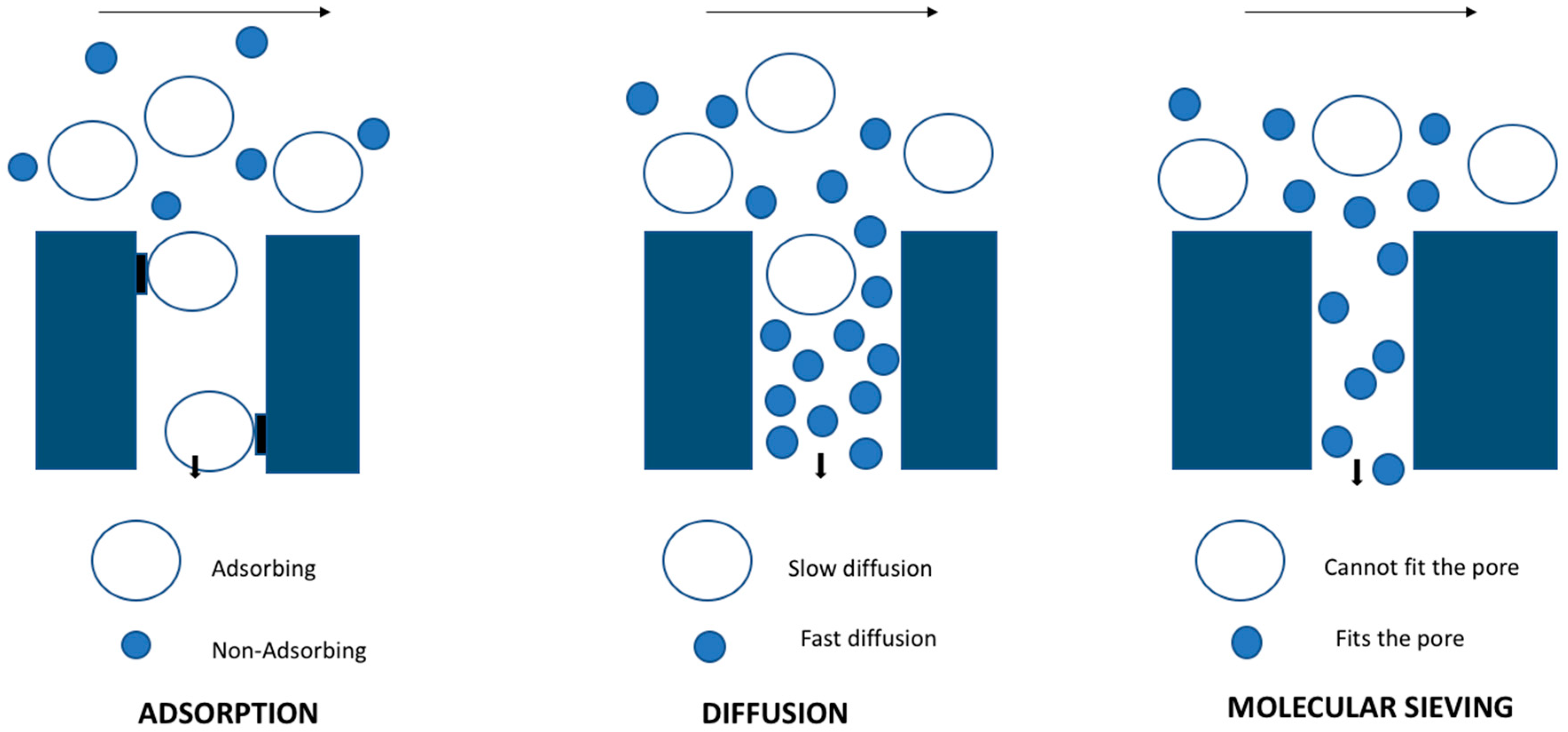 Membranes 09 00128 g001 Membranes 09 00128 g001