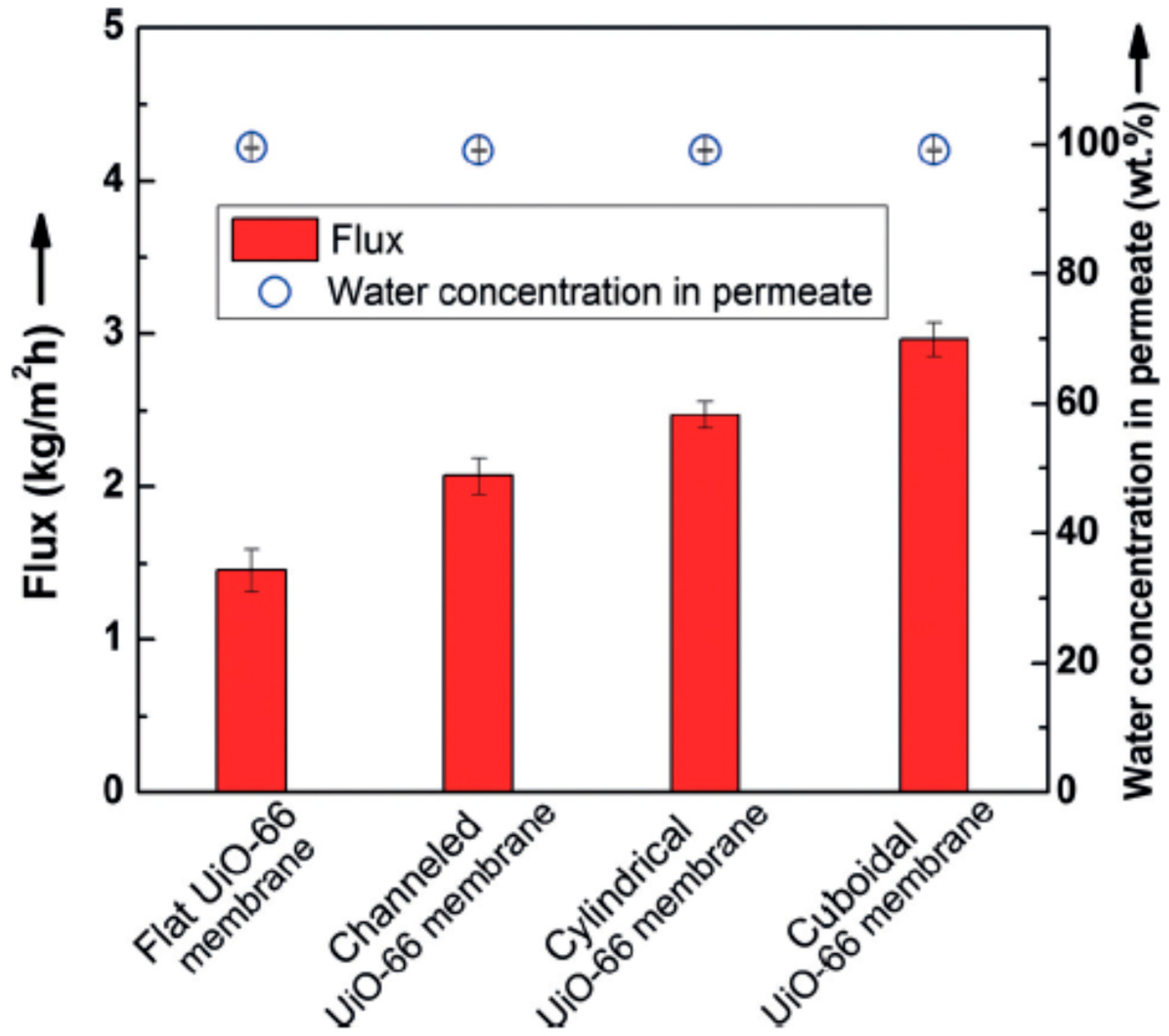 Membranes 09 00128 g005 Membranes 09 00128 g005