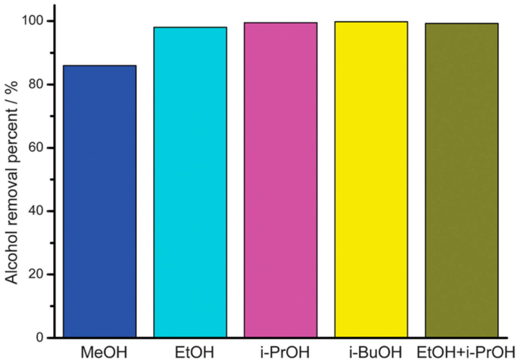 Membranes 09 00128 g006 Membranes 09 00128 g006