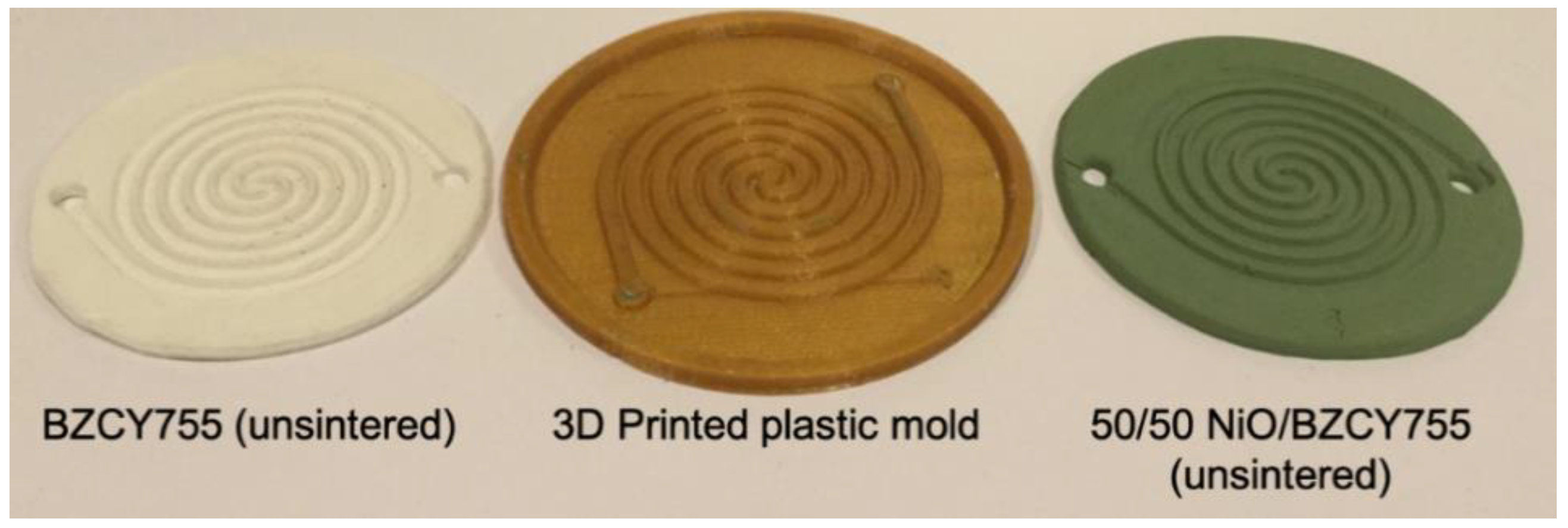 Membranes 09 00130 g001 Membranes 09 00130 g001