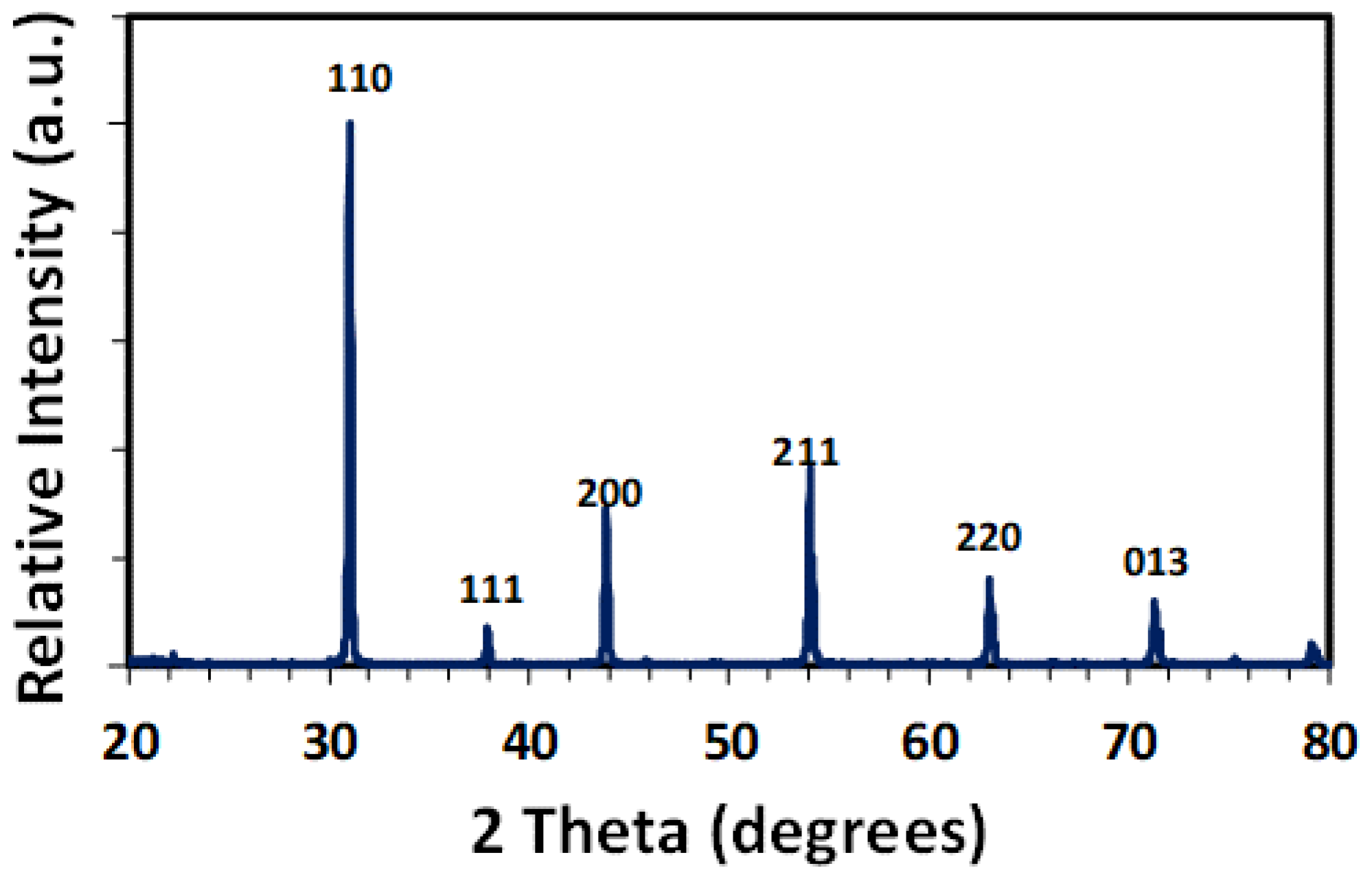 Membranes 09 00130 g003 Membranes 09 00130 g003