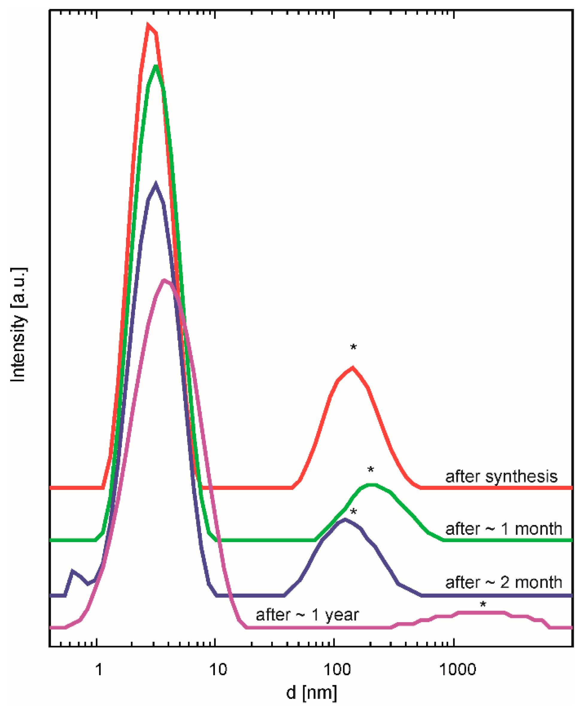 Membranes 09 00131 g003