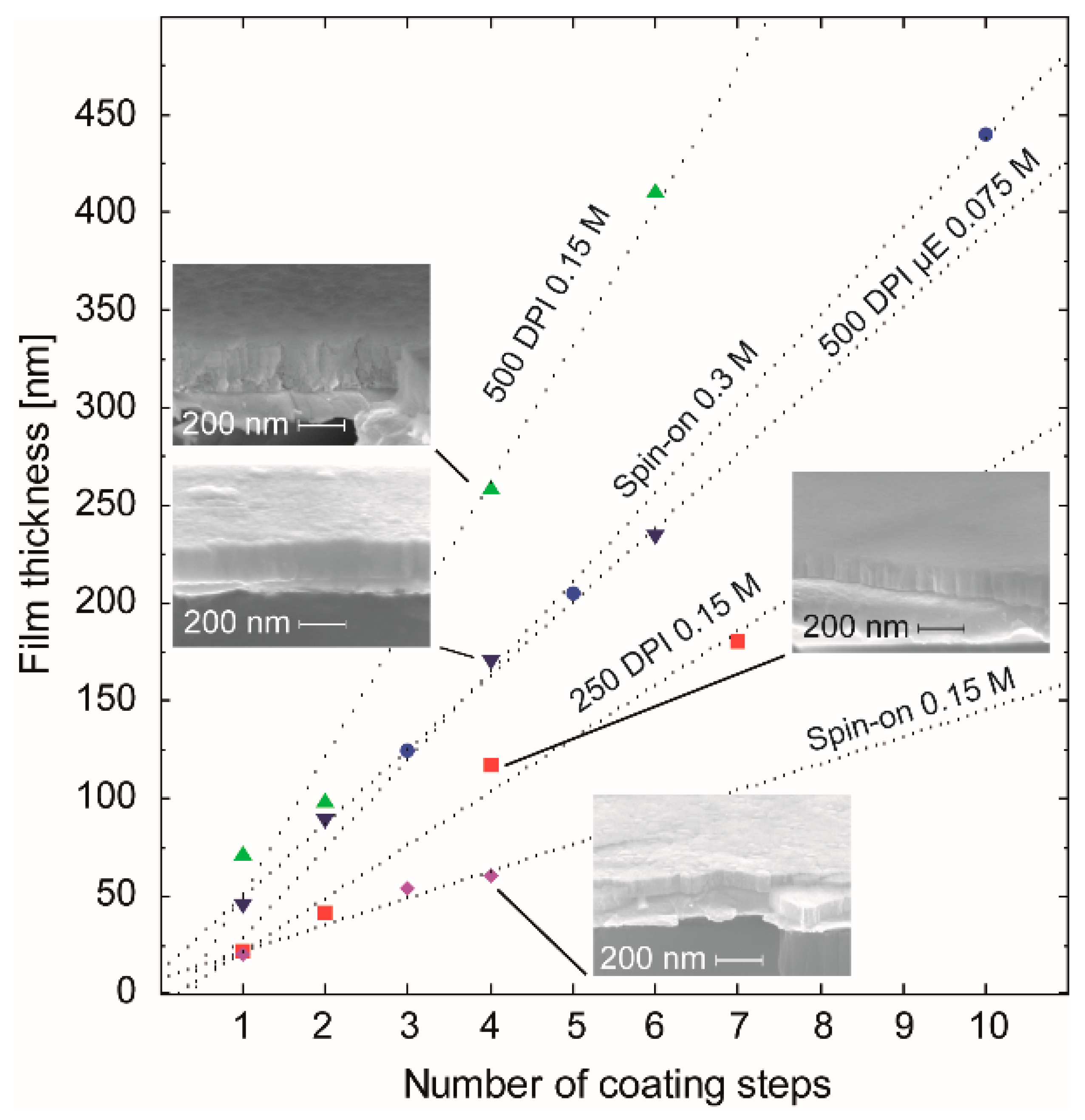 Membranes 09 00131 g011