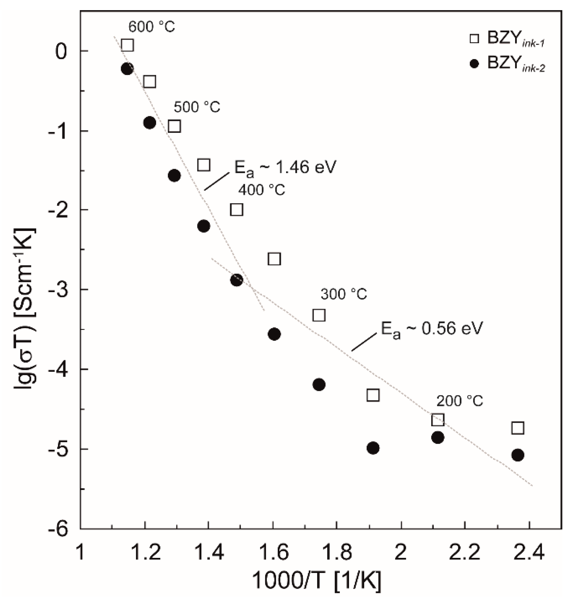 Membranes 09 00131 g014