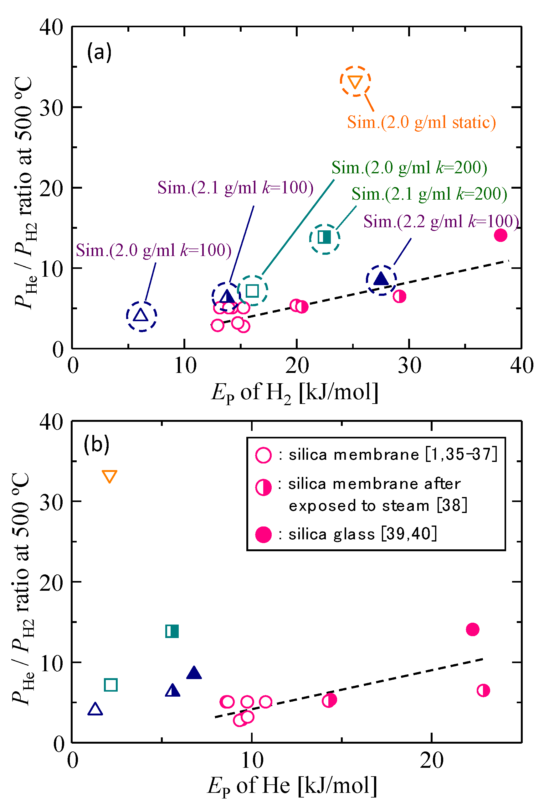 Membranes 09 00132 g004