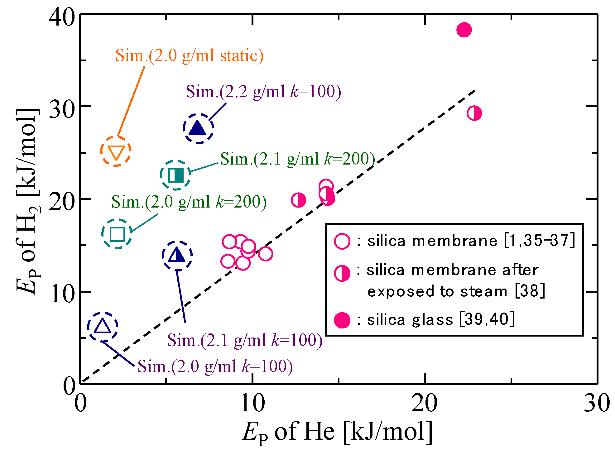 Membranes 09 00132 g005