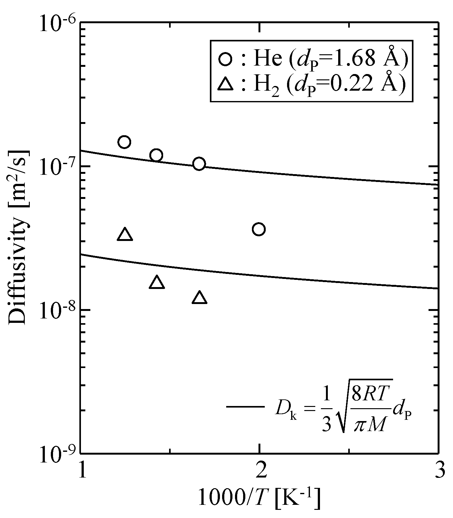 Membranes 09 00132 g010