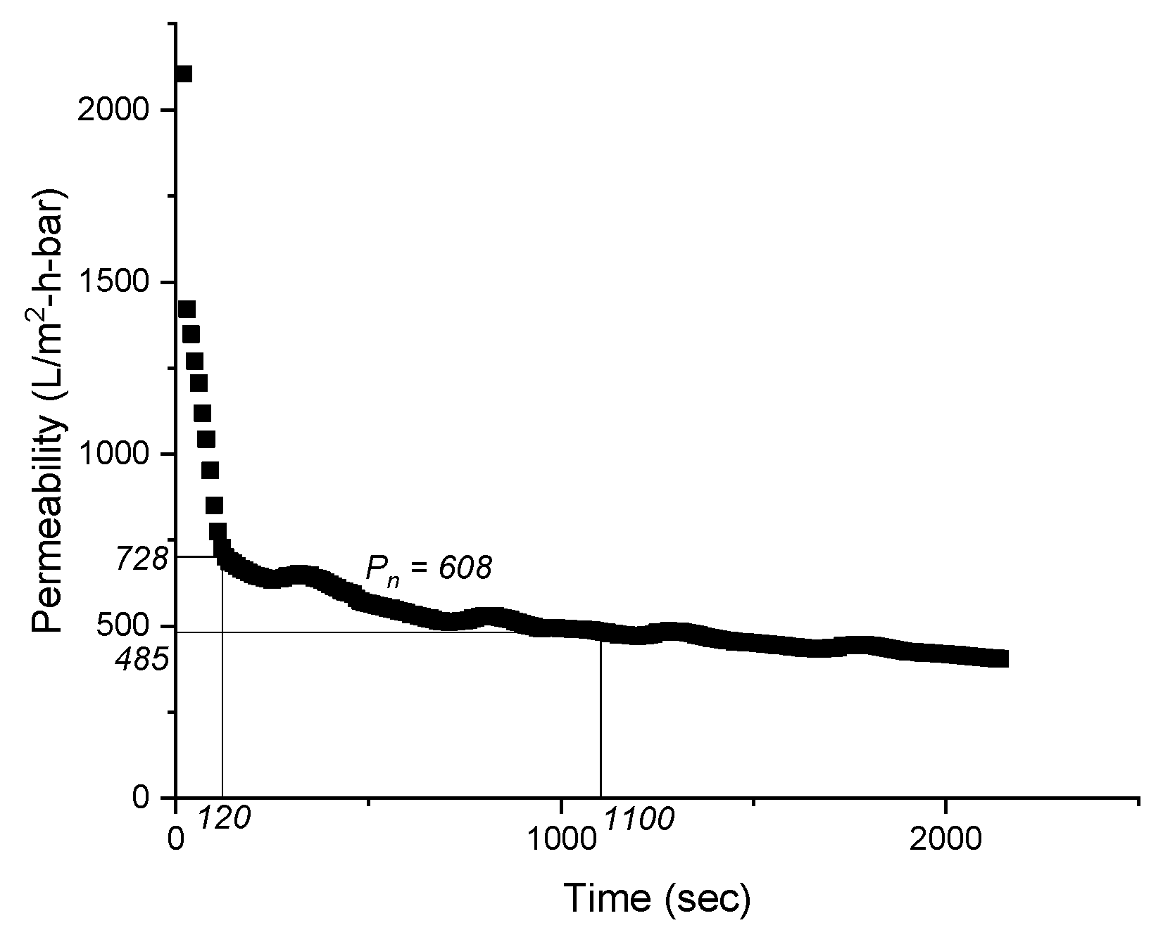 Membranes 09 00135 g002