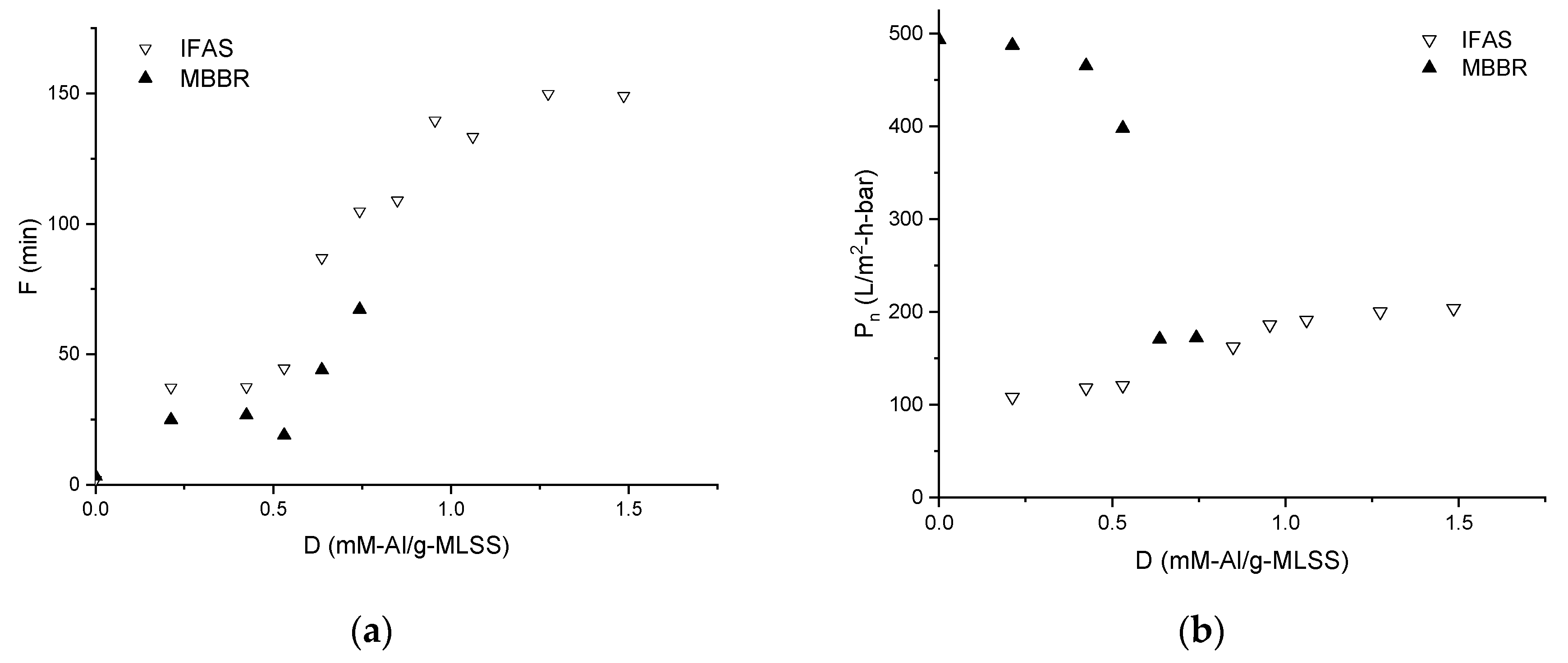 Membranes 09 00135 g003a
