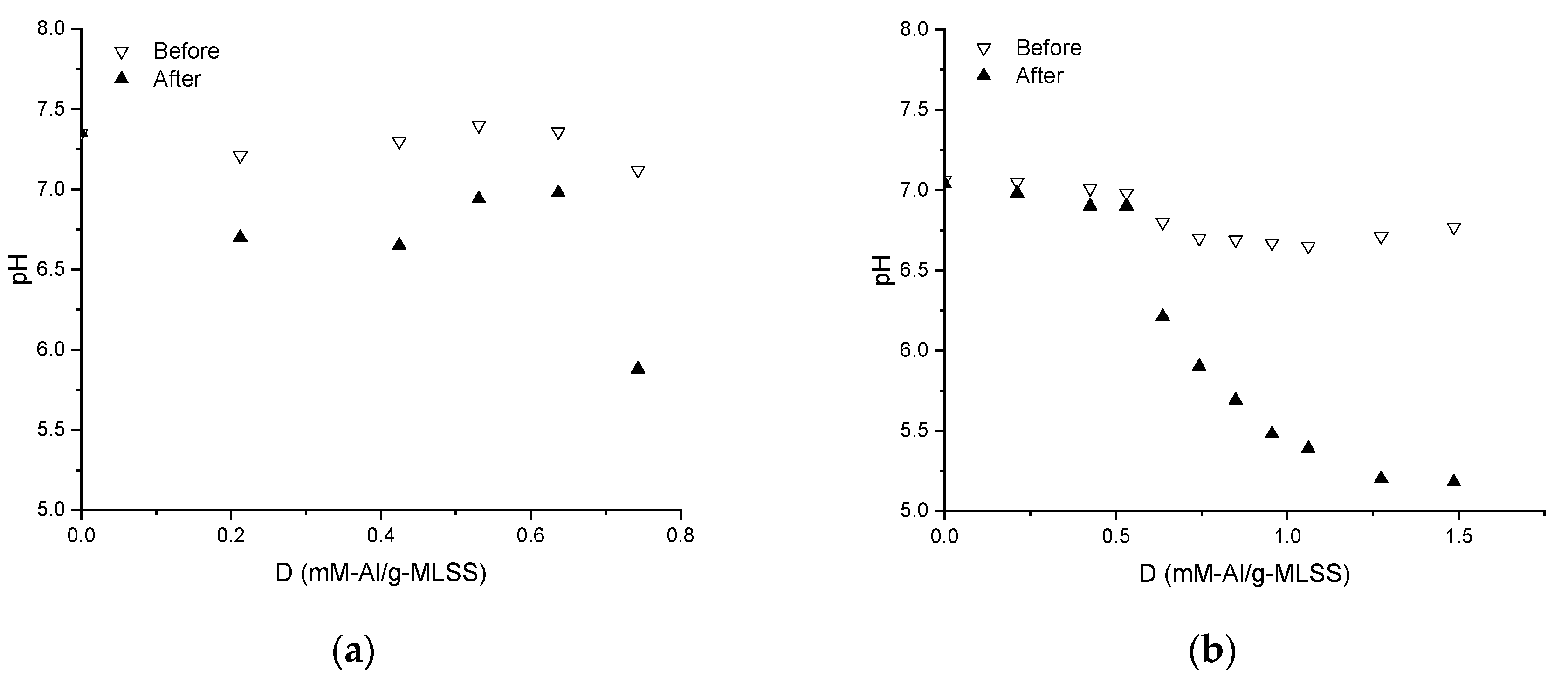 Membranes 09 00135 g004