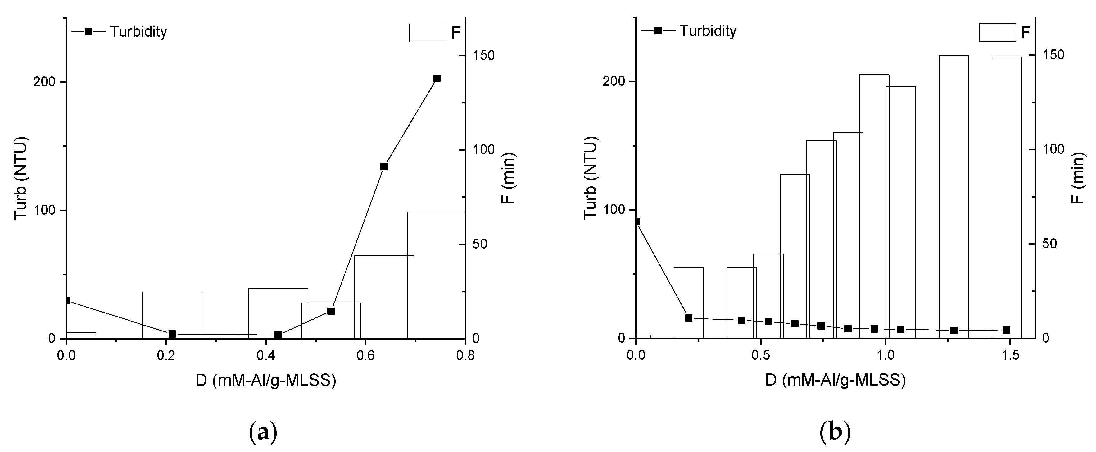 Membranes 09 00135 g006