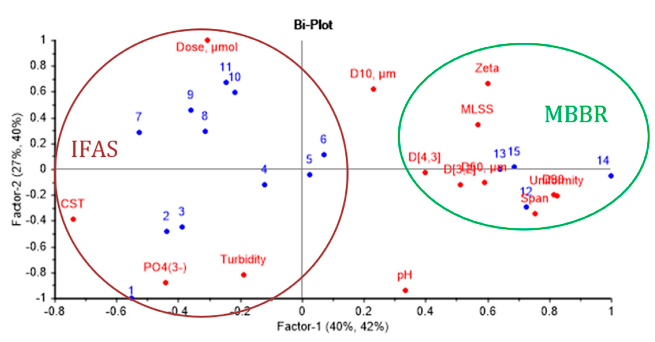 Membranes 09 00135 g012