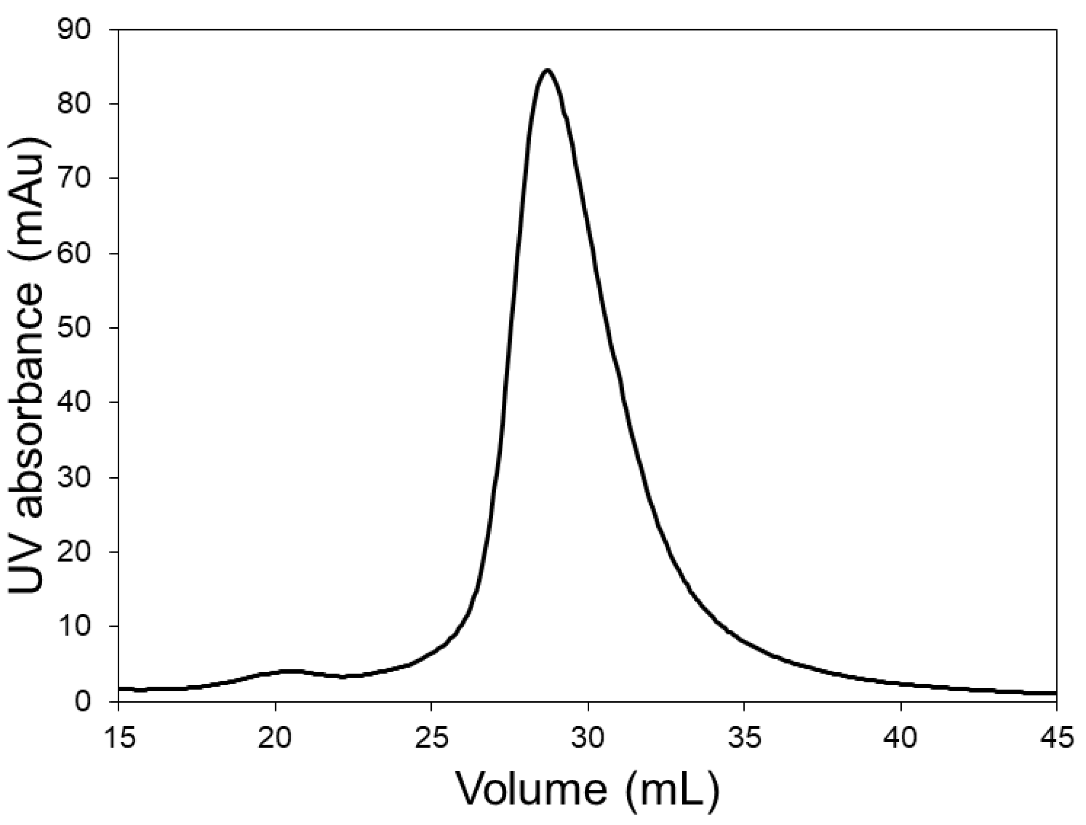 Membranes 09 00138 g003