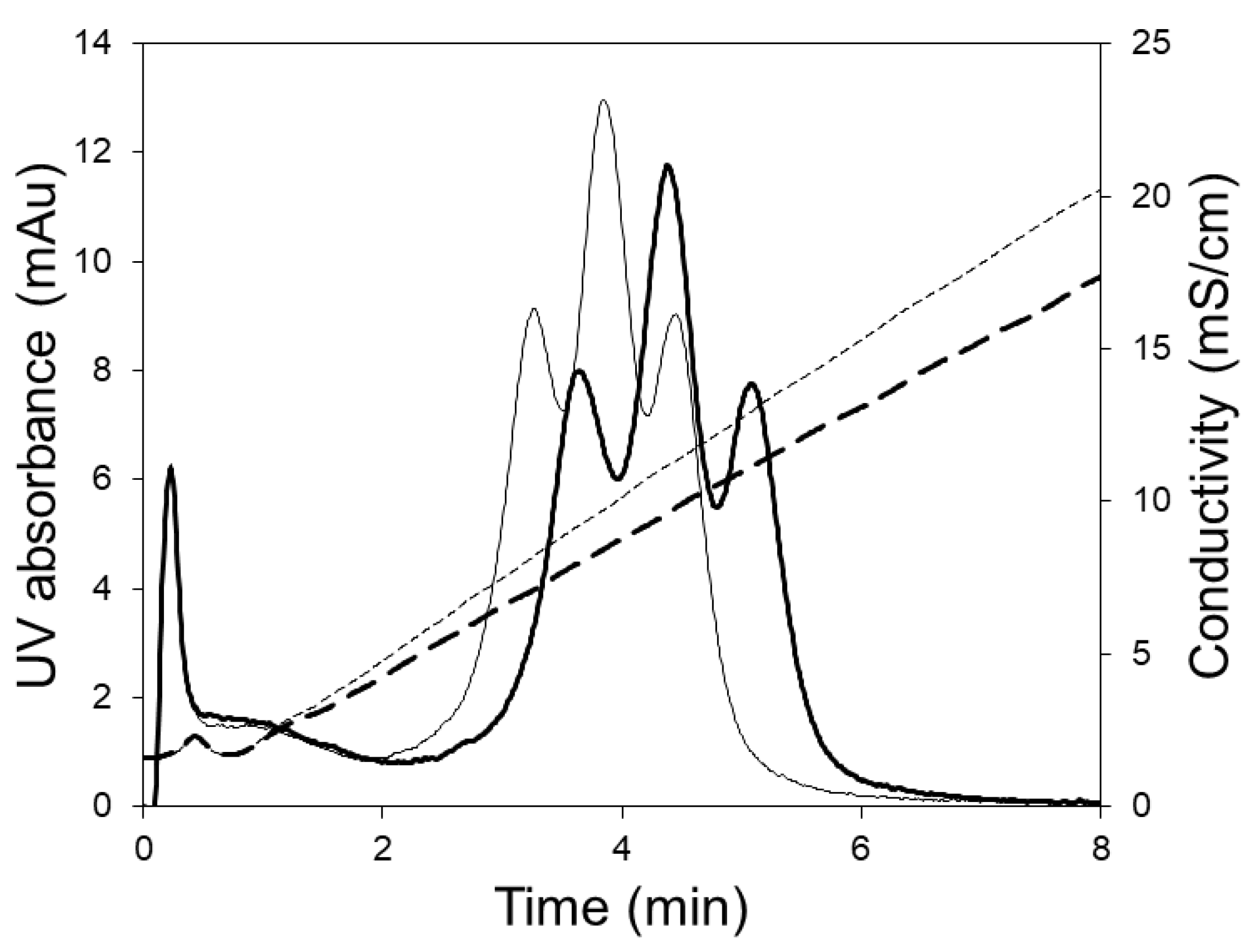 Membranes 09 00138 g005