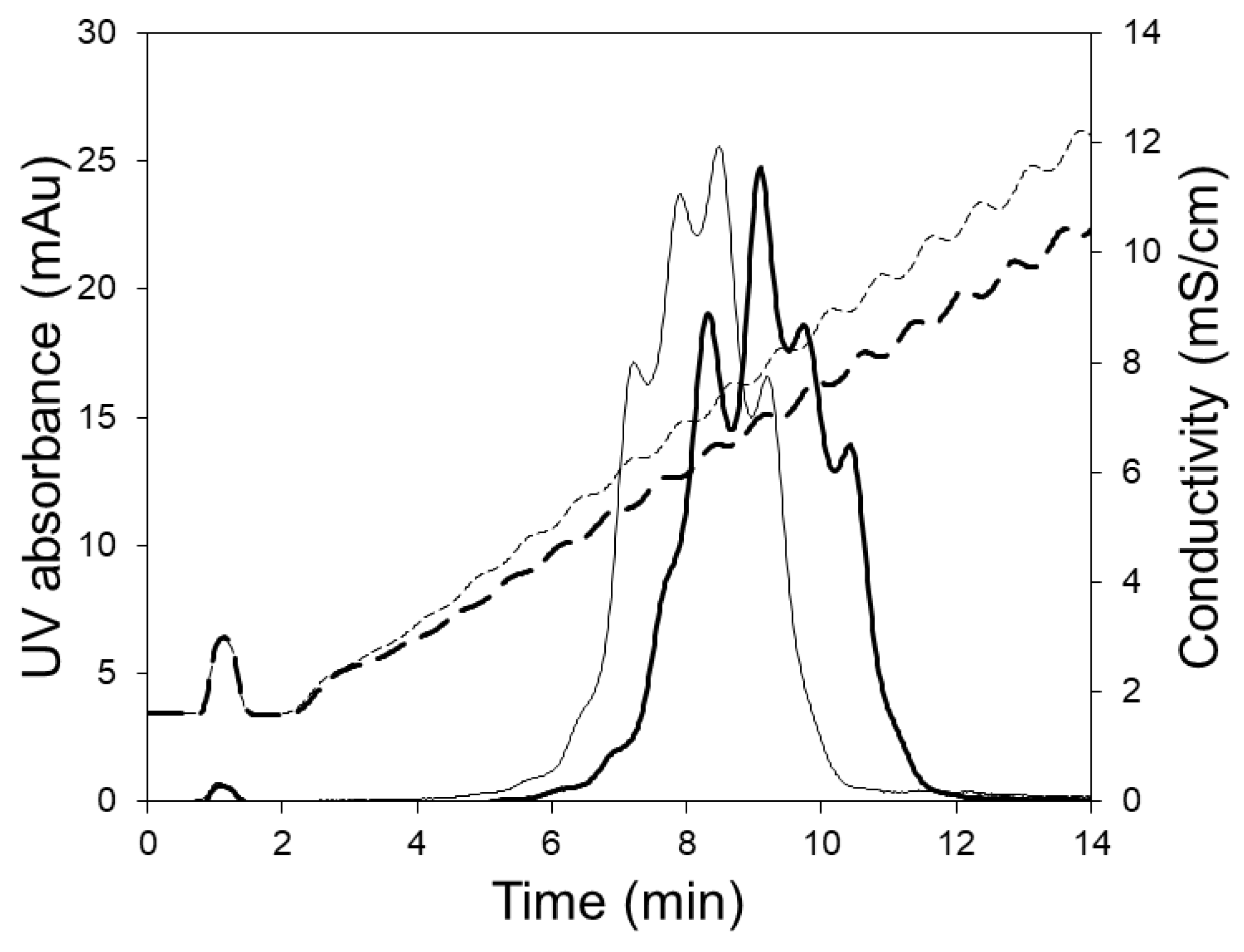Membranes 09 00138 g006