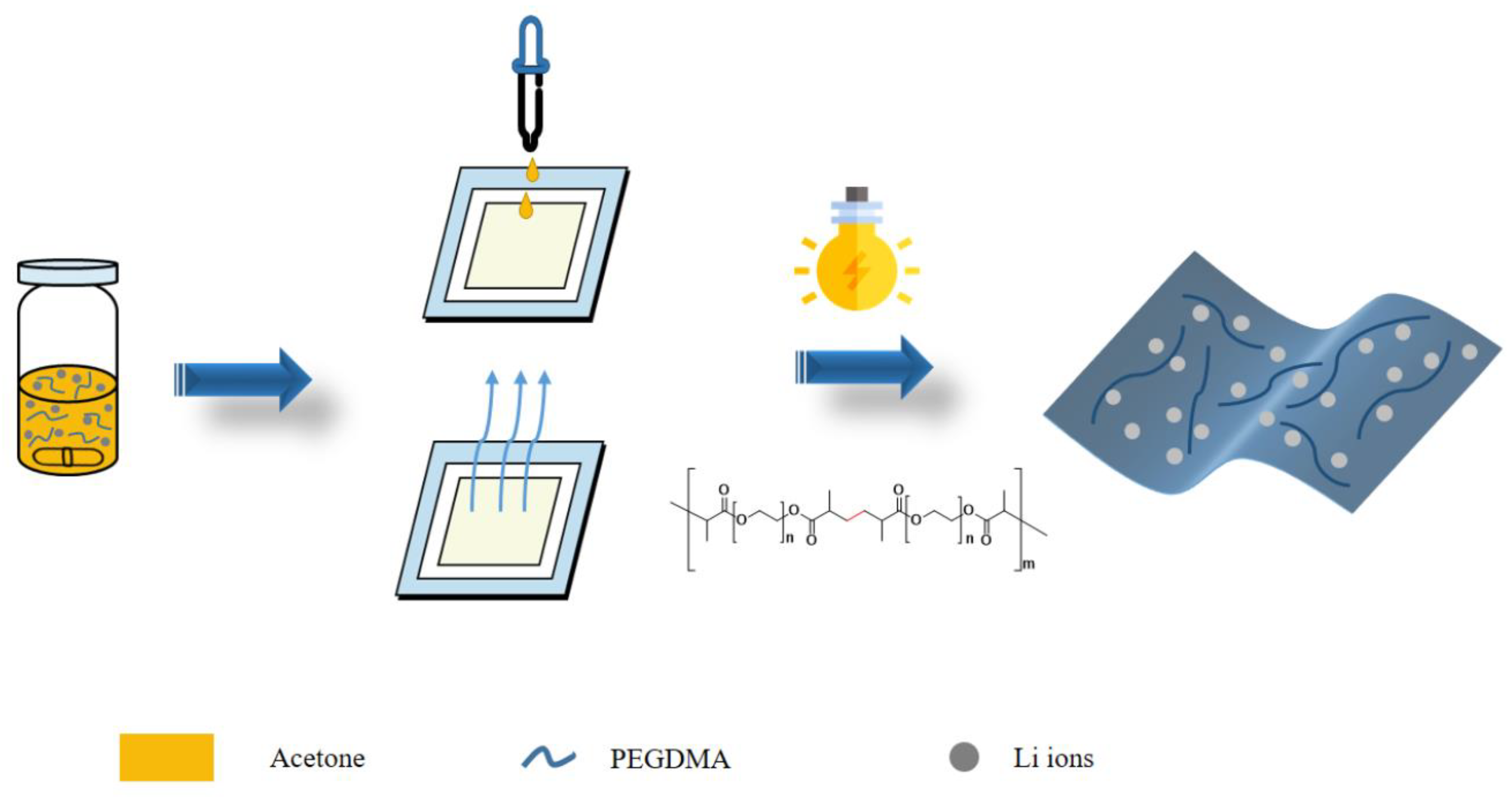 Membranes 09 00139 g001