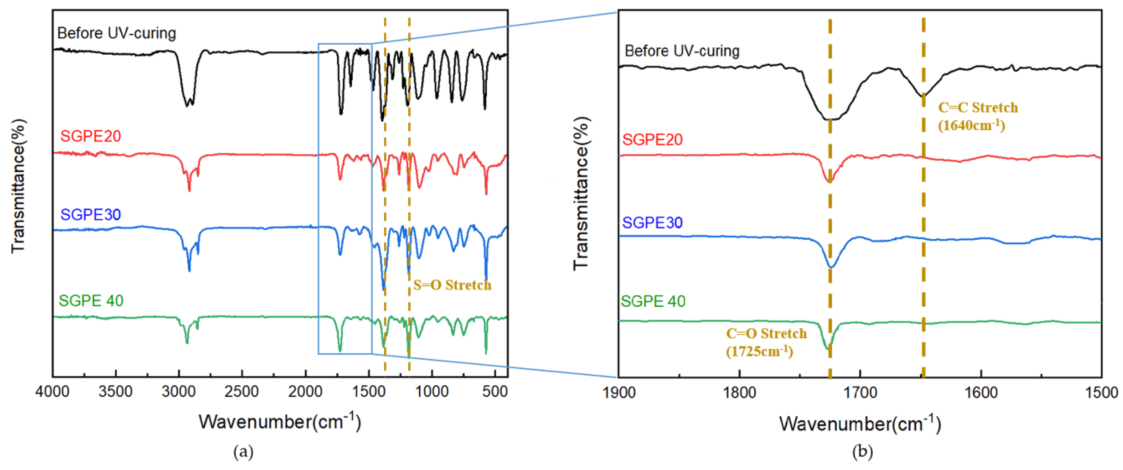 Membranes 09 00139 g004