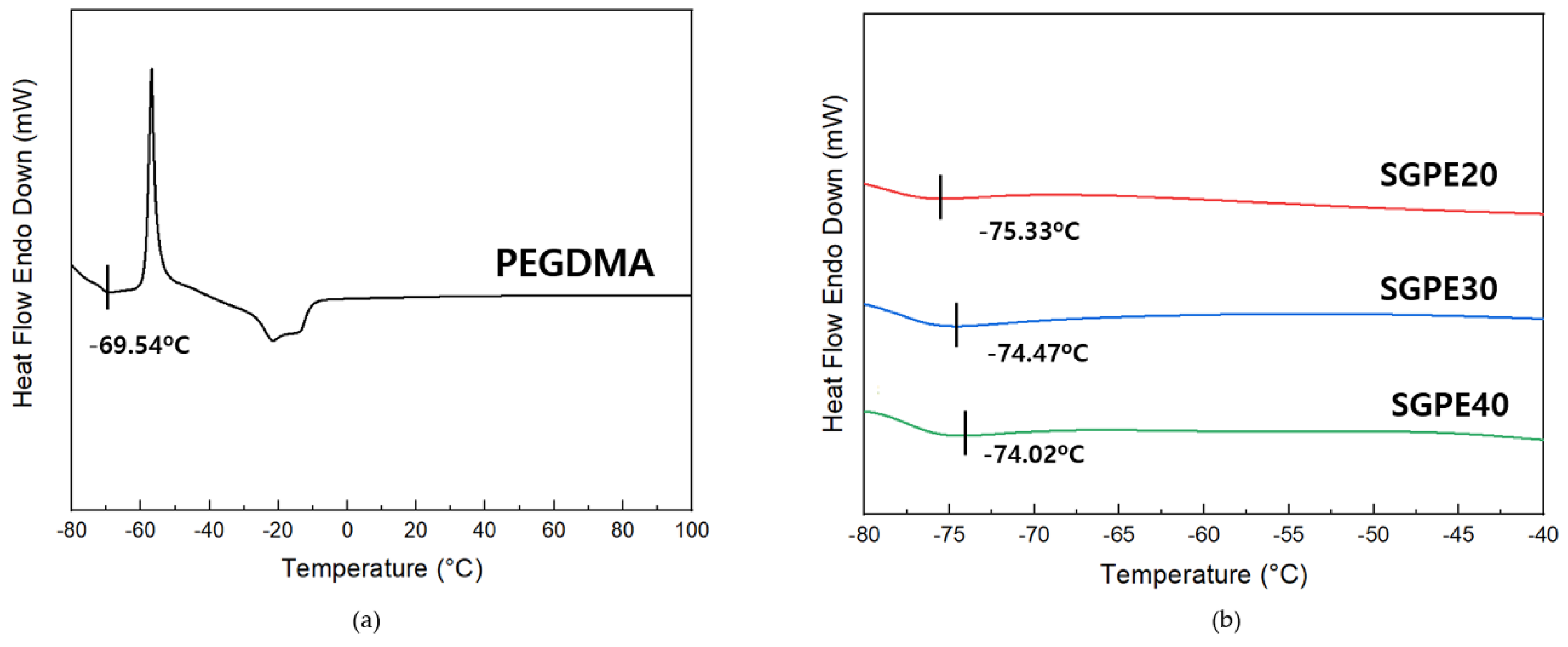Membranes 09 00139 g006