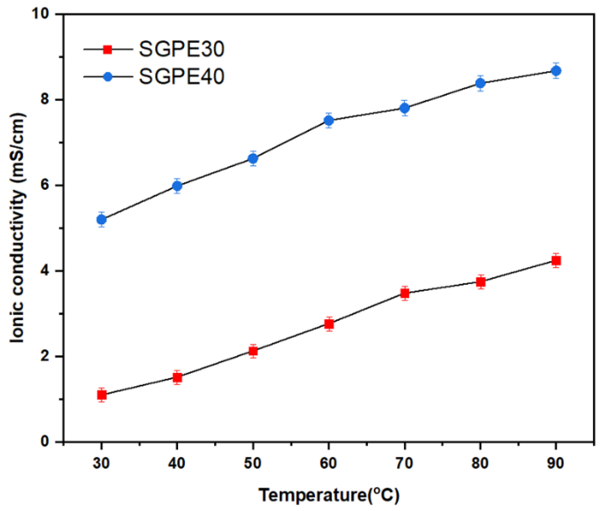 Membranes 09 00139 g009