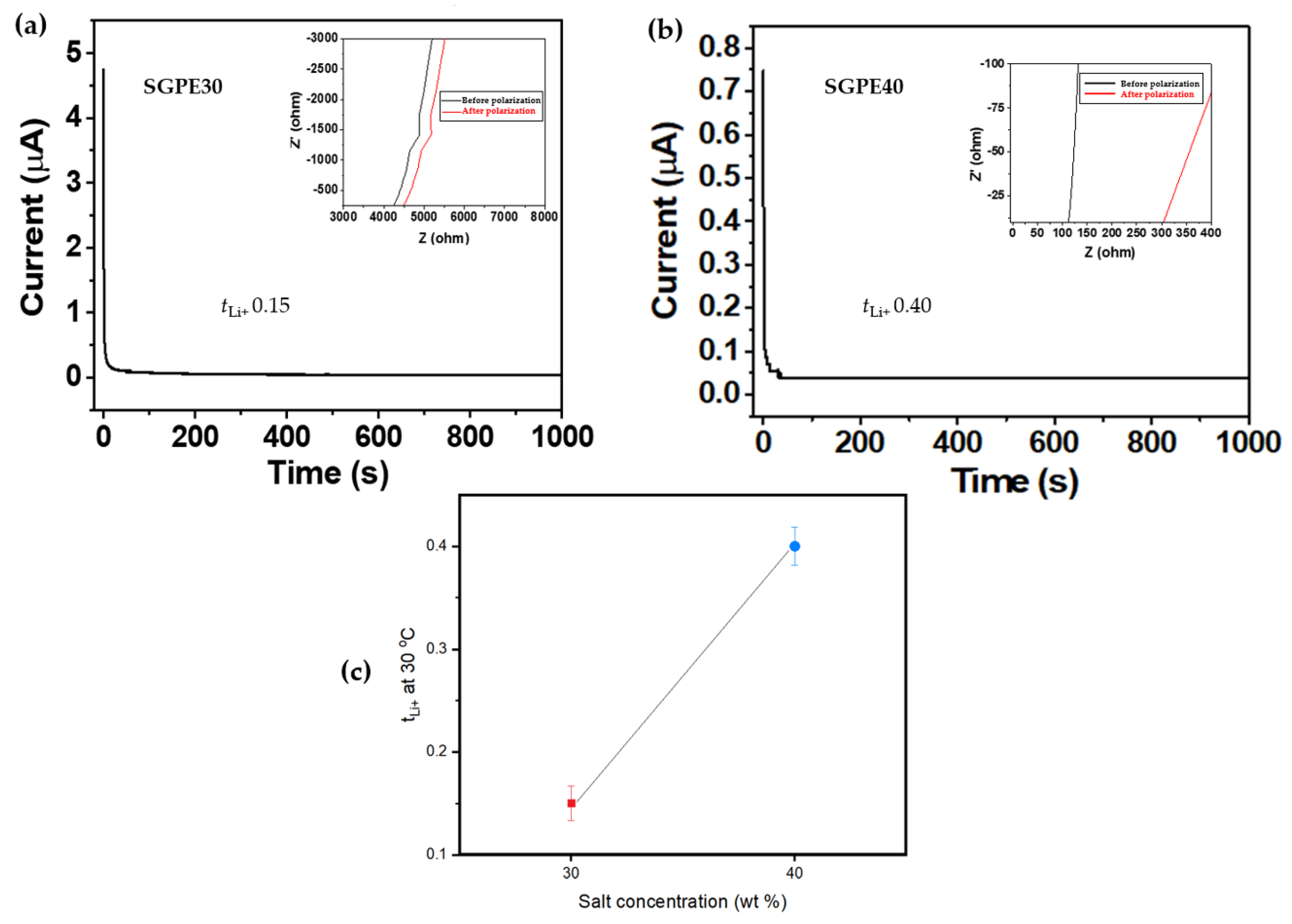 Membranes 09 00139 g010