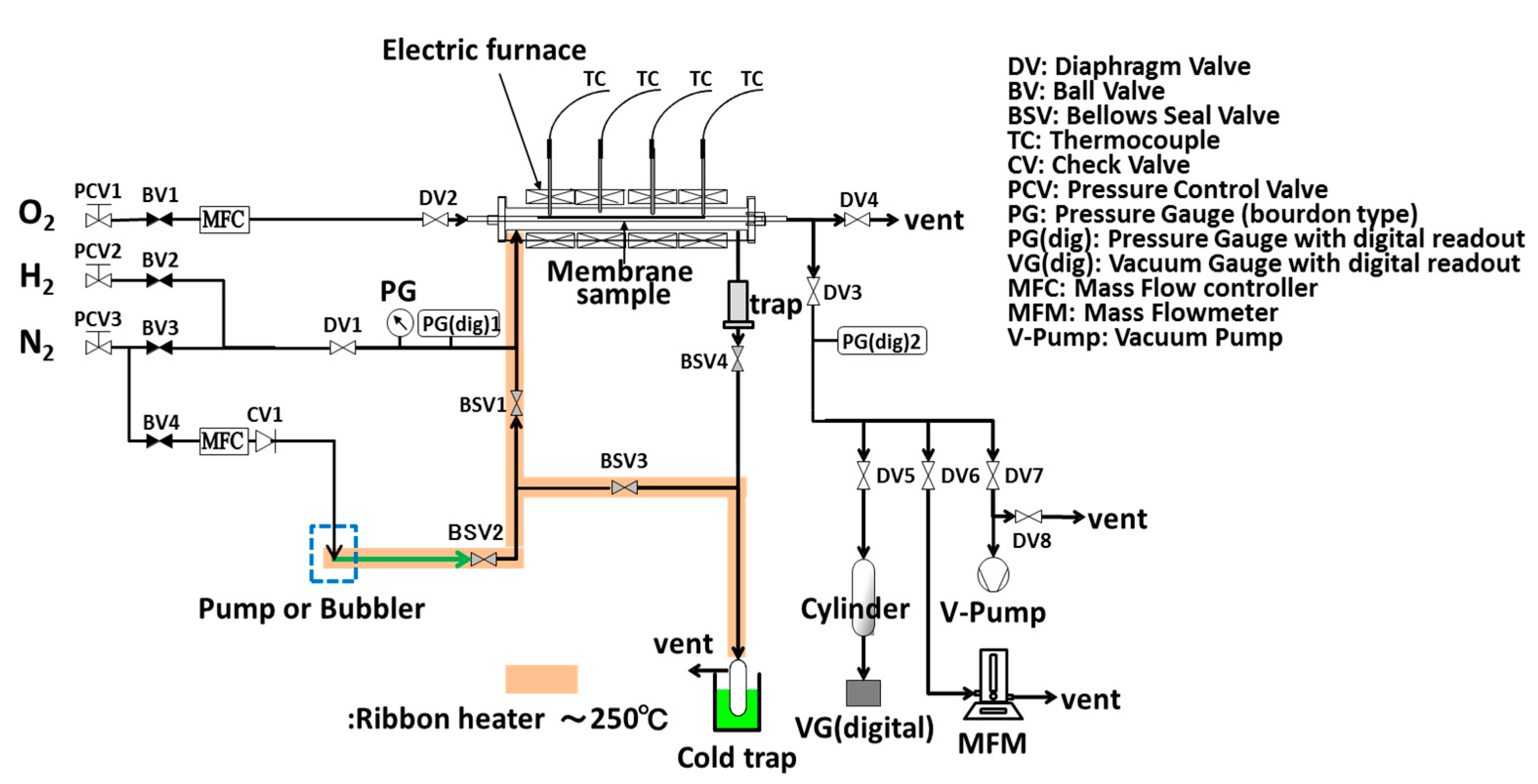 Membranes 09 00140 g004 Membranes 09 00140 g004