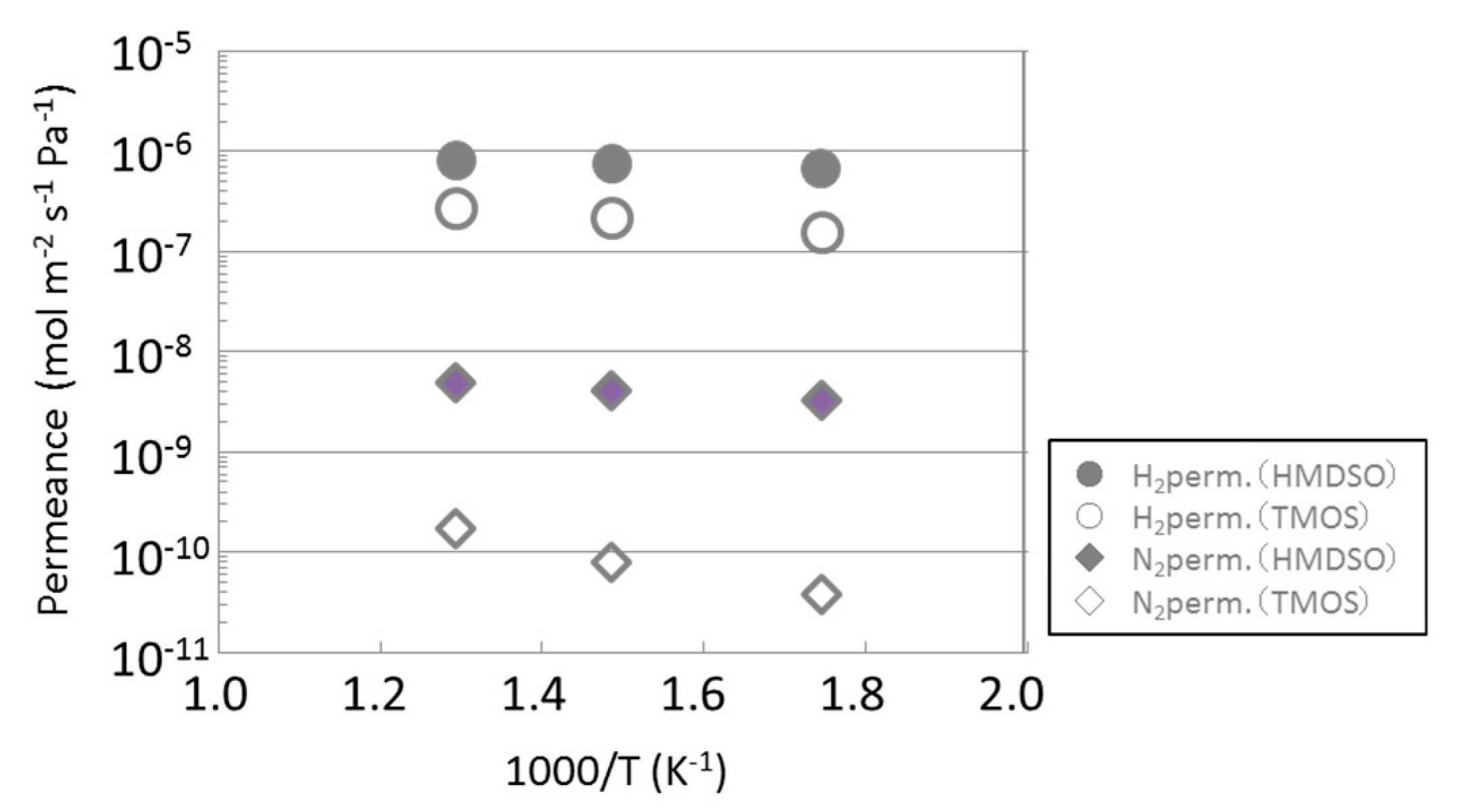 Membranes 09 00140 g007 Membranes 09 00140 g007