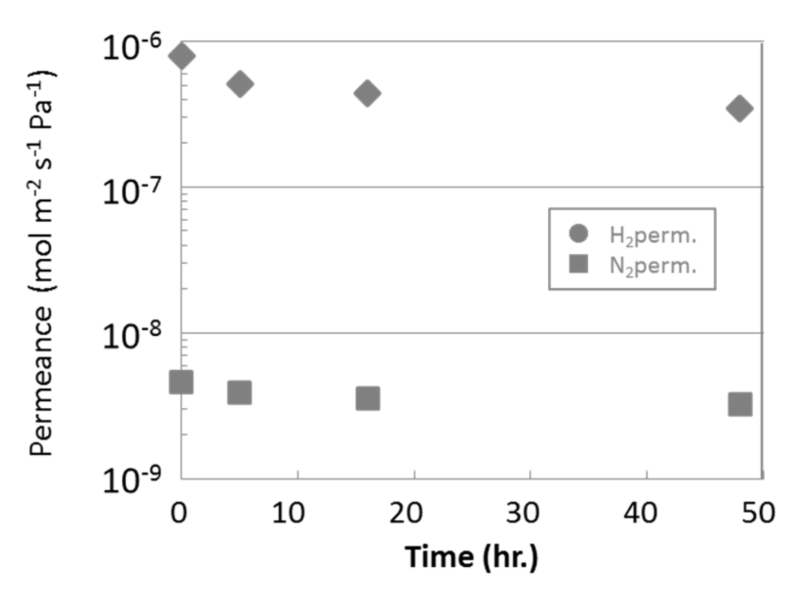 Membranes 09 00140 g010 Membranes 09 00140 g010