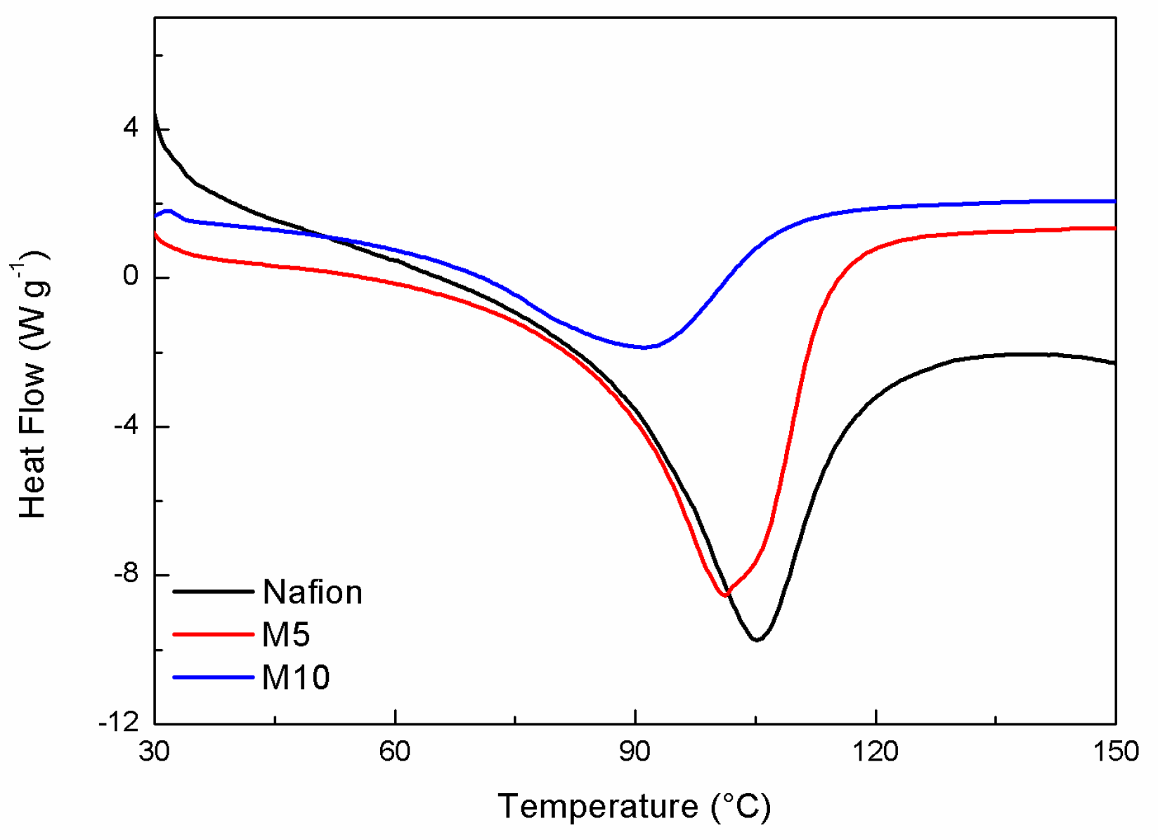 Membranes 09 00143 g001